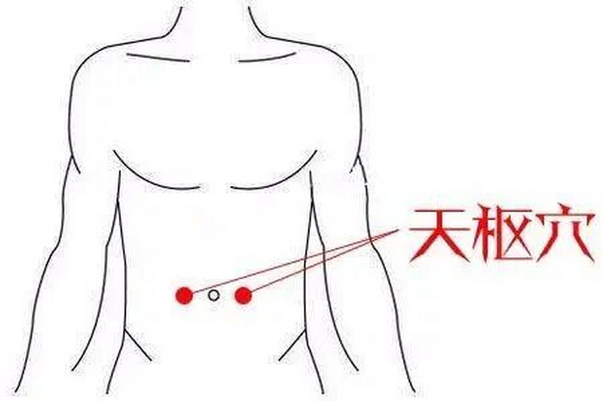 记得用小孩自己的手去找穴位的位置.肯定