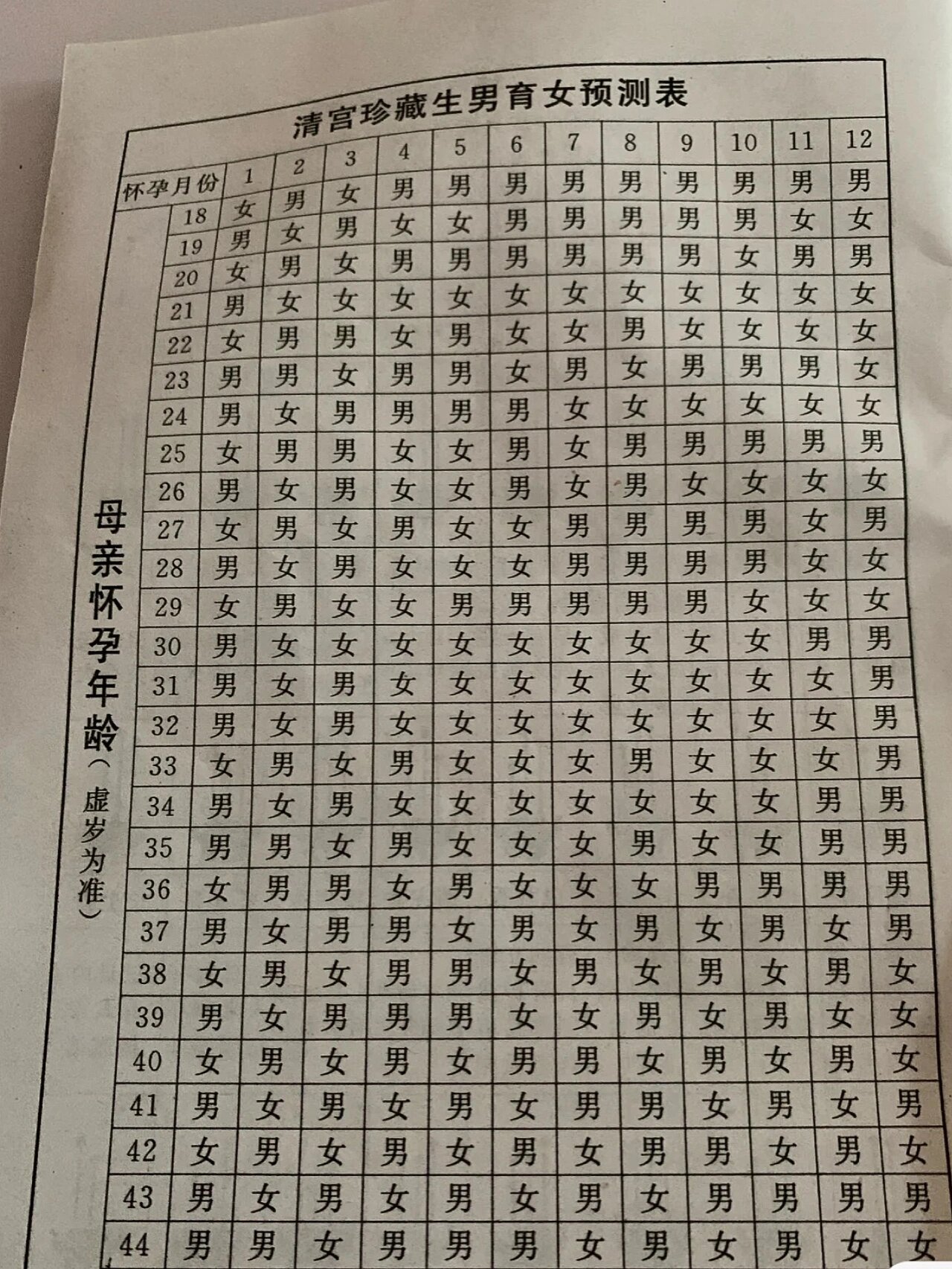 清宫表准不准?