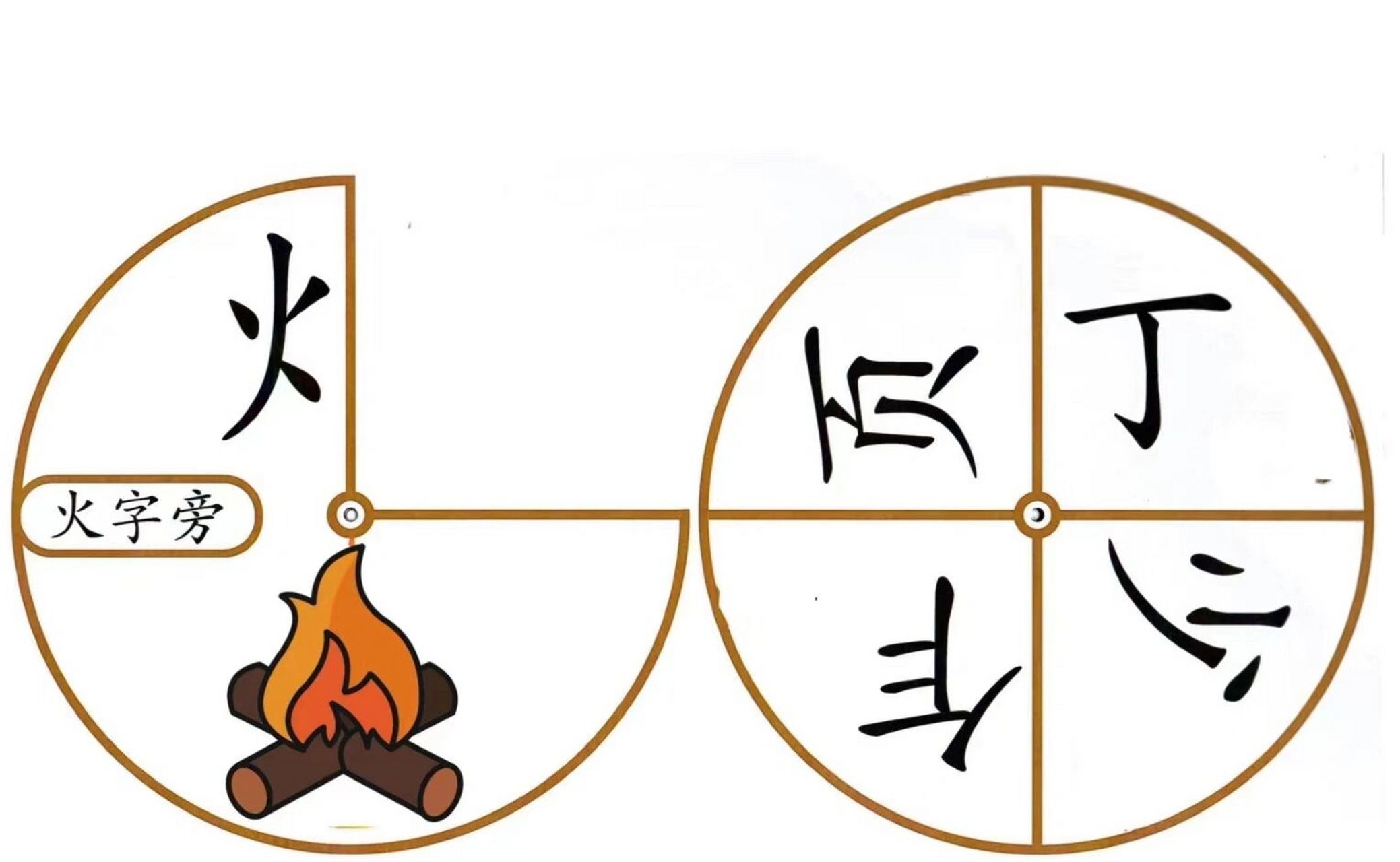 识字转盘 通过转盘认识新的汉字!