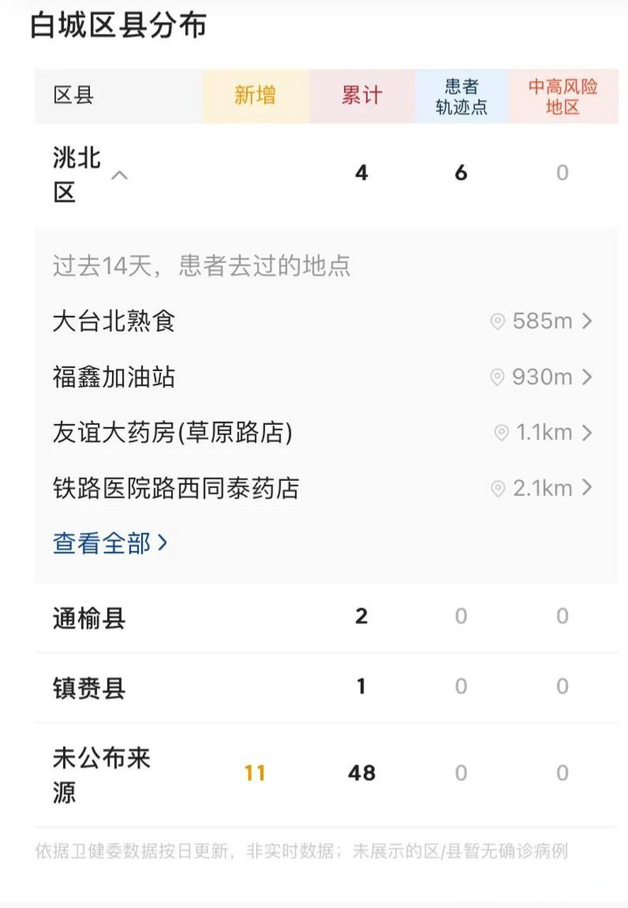  最新情况今日新增(香港疫情最新情况今日新增)