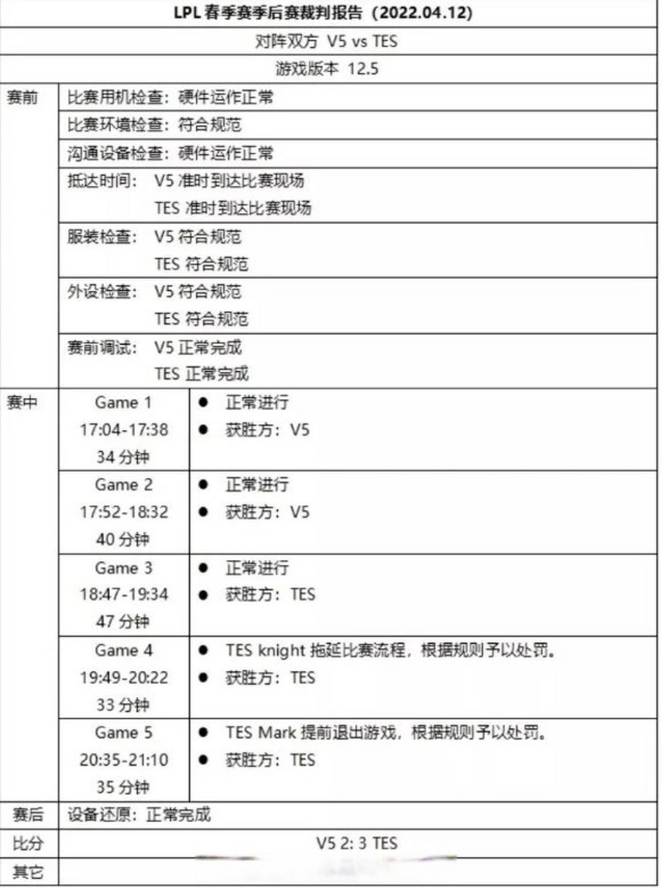 LOL赛事裁判：如何保证比赛的公平公正
