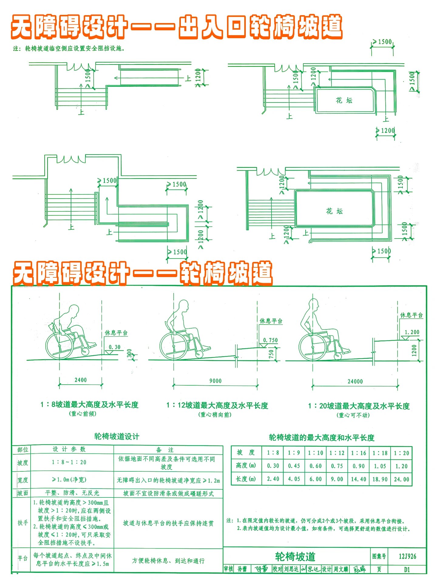 考研快题中常用到的轮椅坡道设计参考