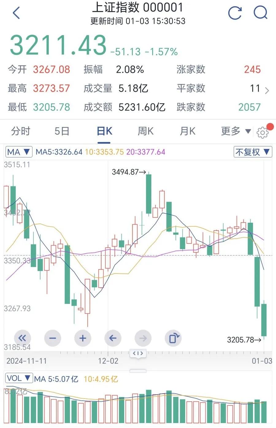 为什么股票大跌债券会涨百科在线 为什么股票大跌债券会涨百科在线