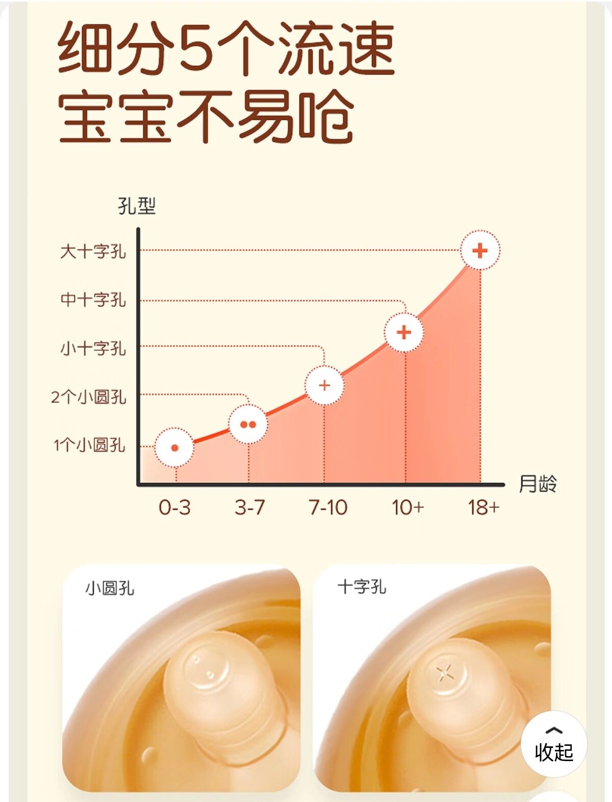 鸭嘴奶嘴安装图解图片