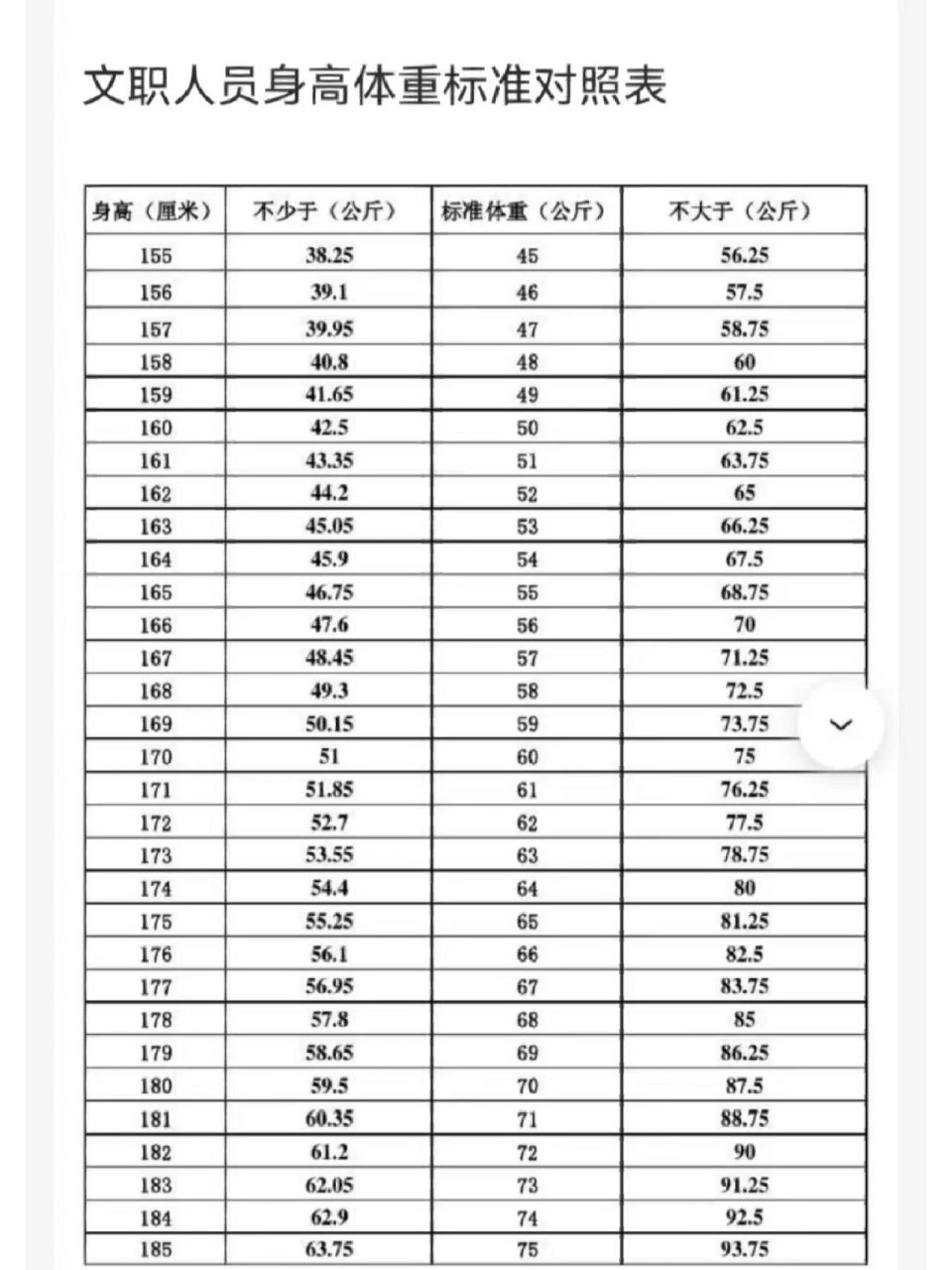 当兵的体重要求图片