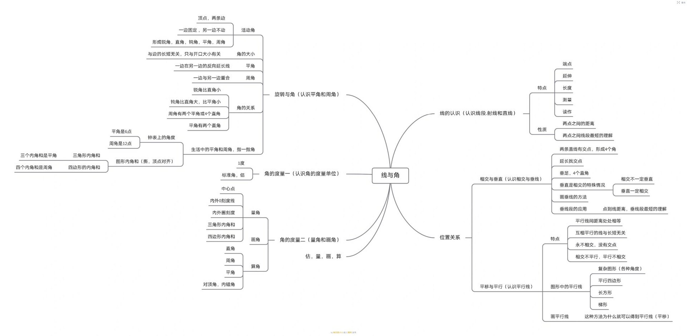 线与角的数学思维导图图片