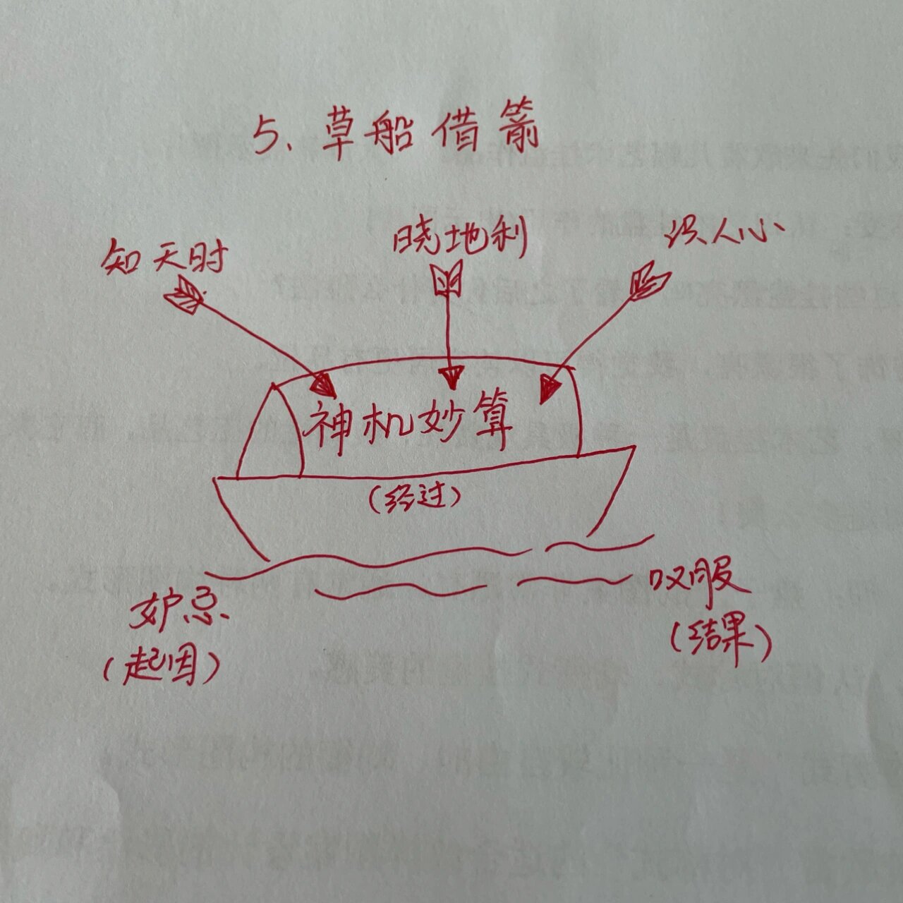 草船借箭结构图图片