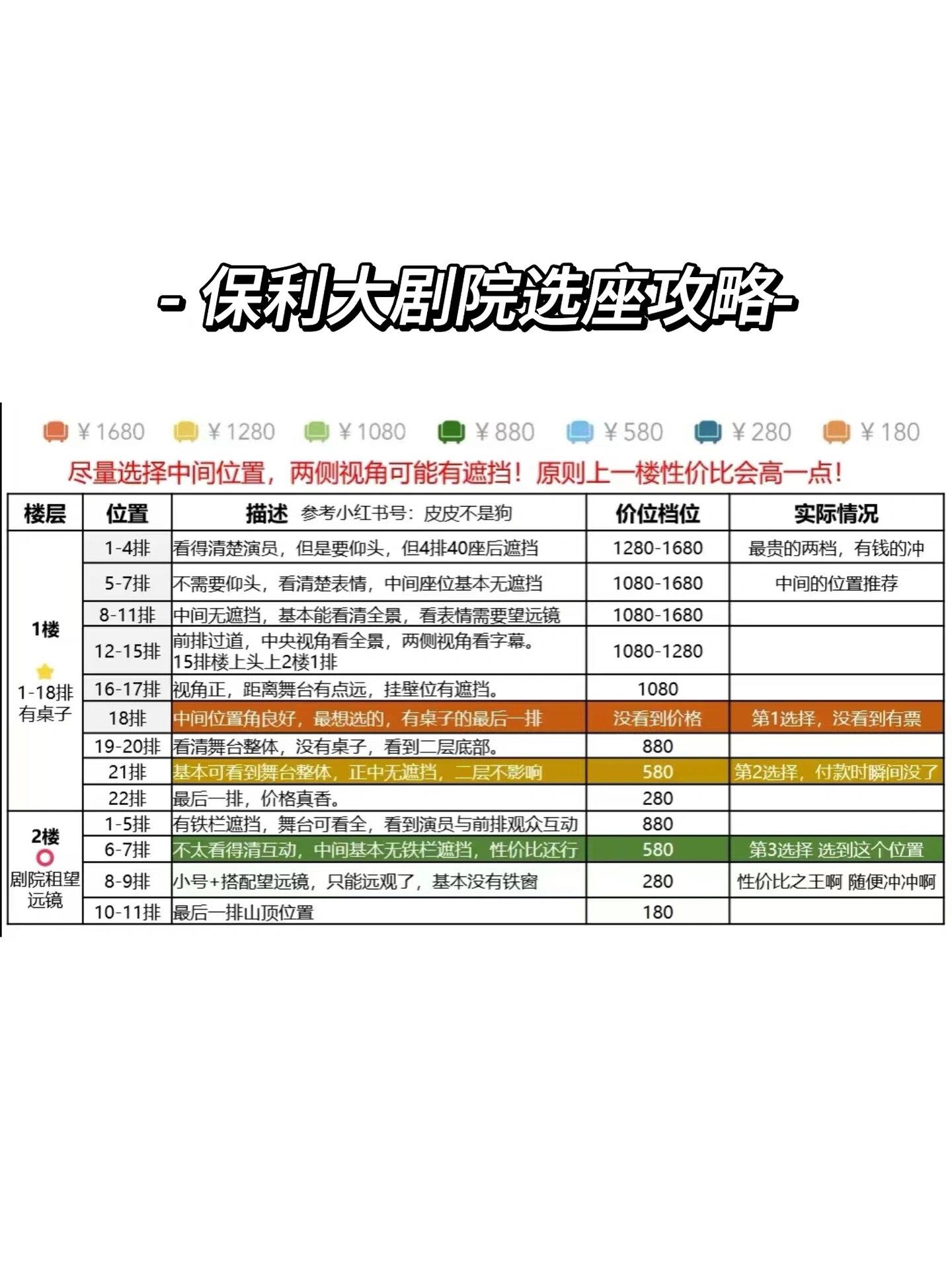 南京保利大剧院|🌸《暗恋桃花源》附选座攻略 🌸经典版《暗恋桃花