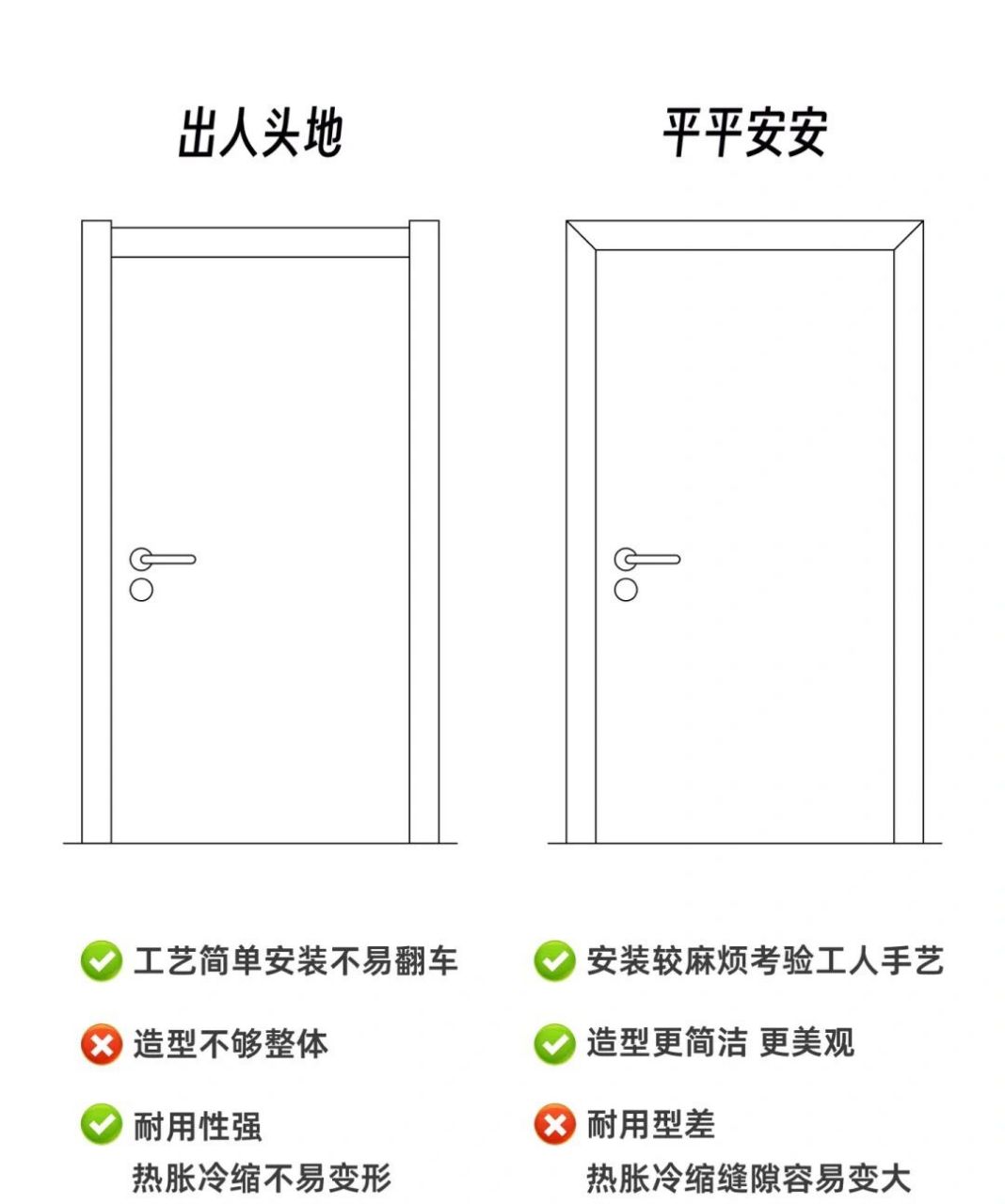 大门45度对角线示意图图片