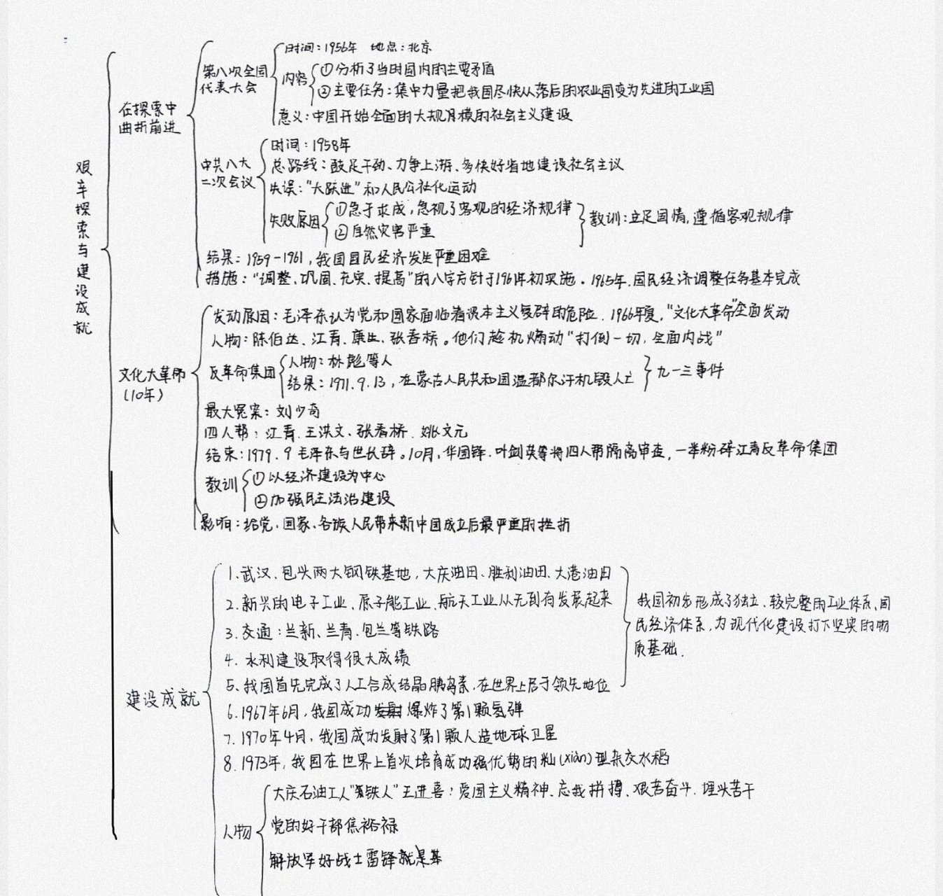 探索救国史思维导图图片