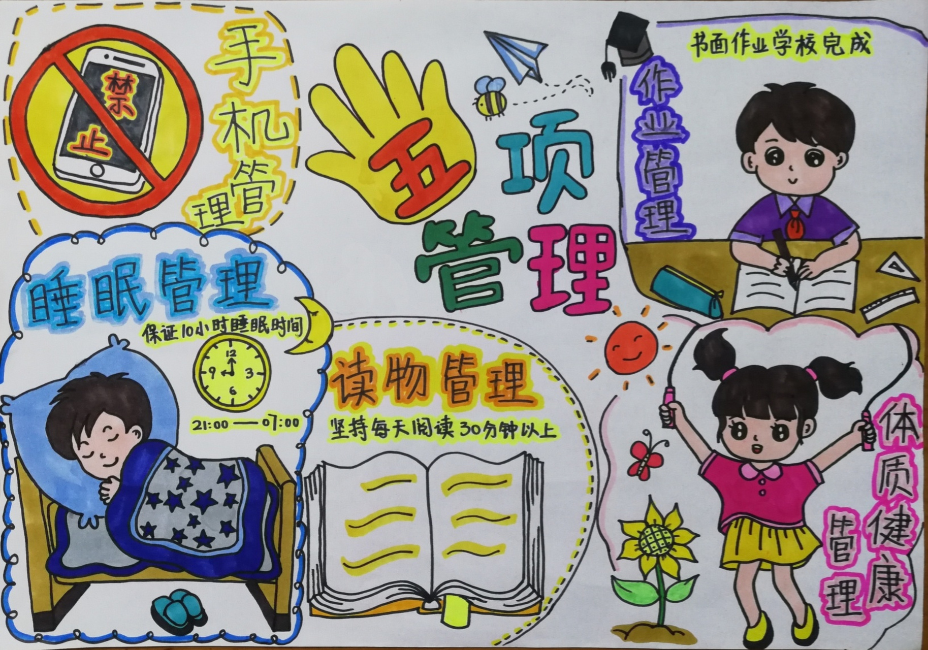 "五项管理"手抄报96 手抄报