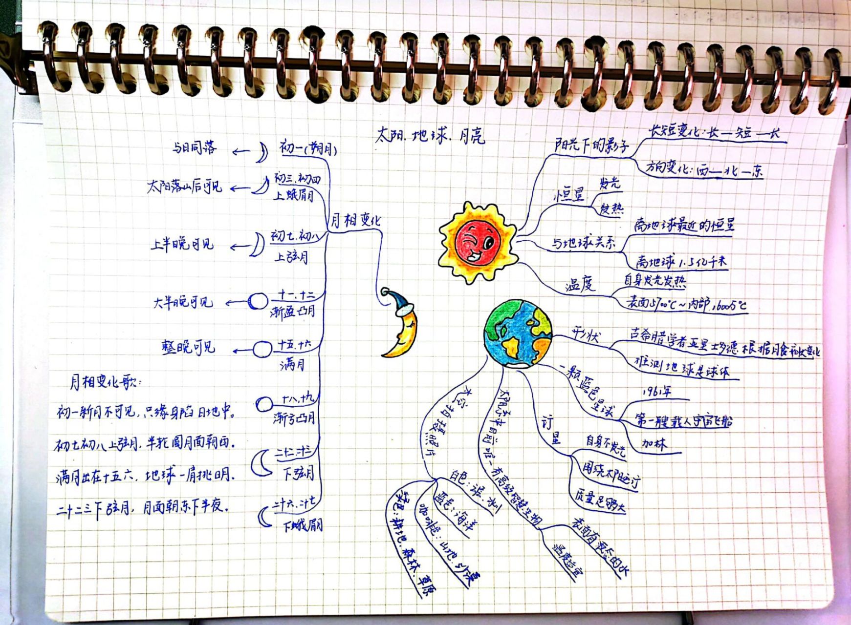 四年级科学下册第二单元《地球月球太阳》思维导图