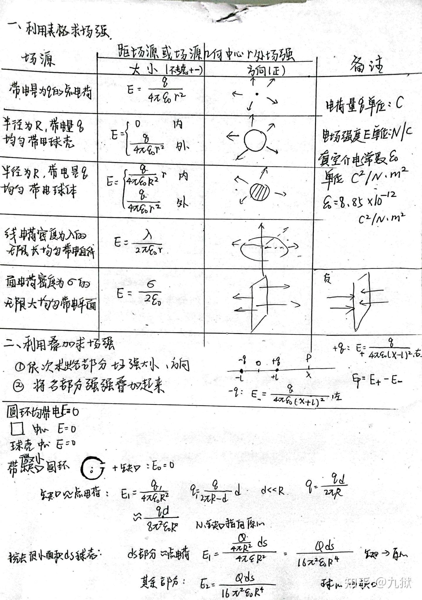 静电场公式图片