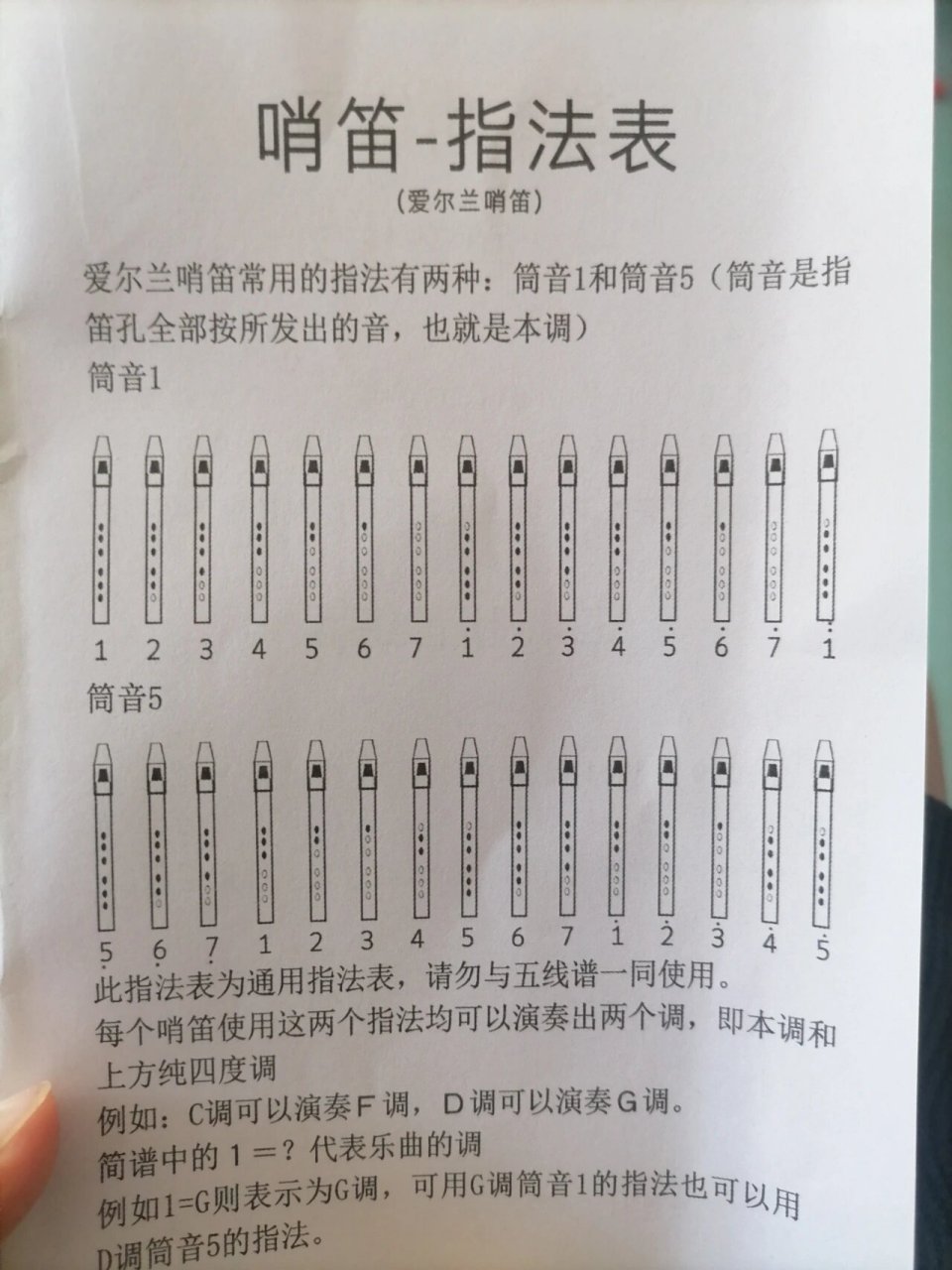 六孔竖笛 有谁帮帮我,这个5下面有个点怎么吹出来,按照说明书的指法吹