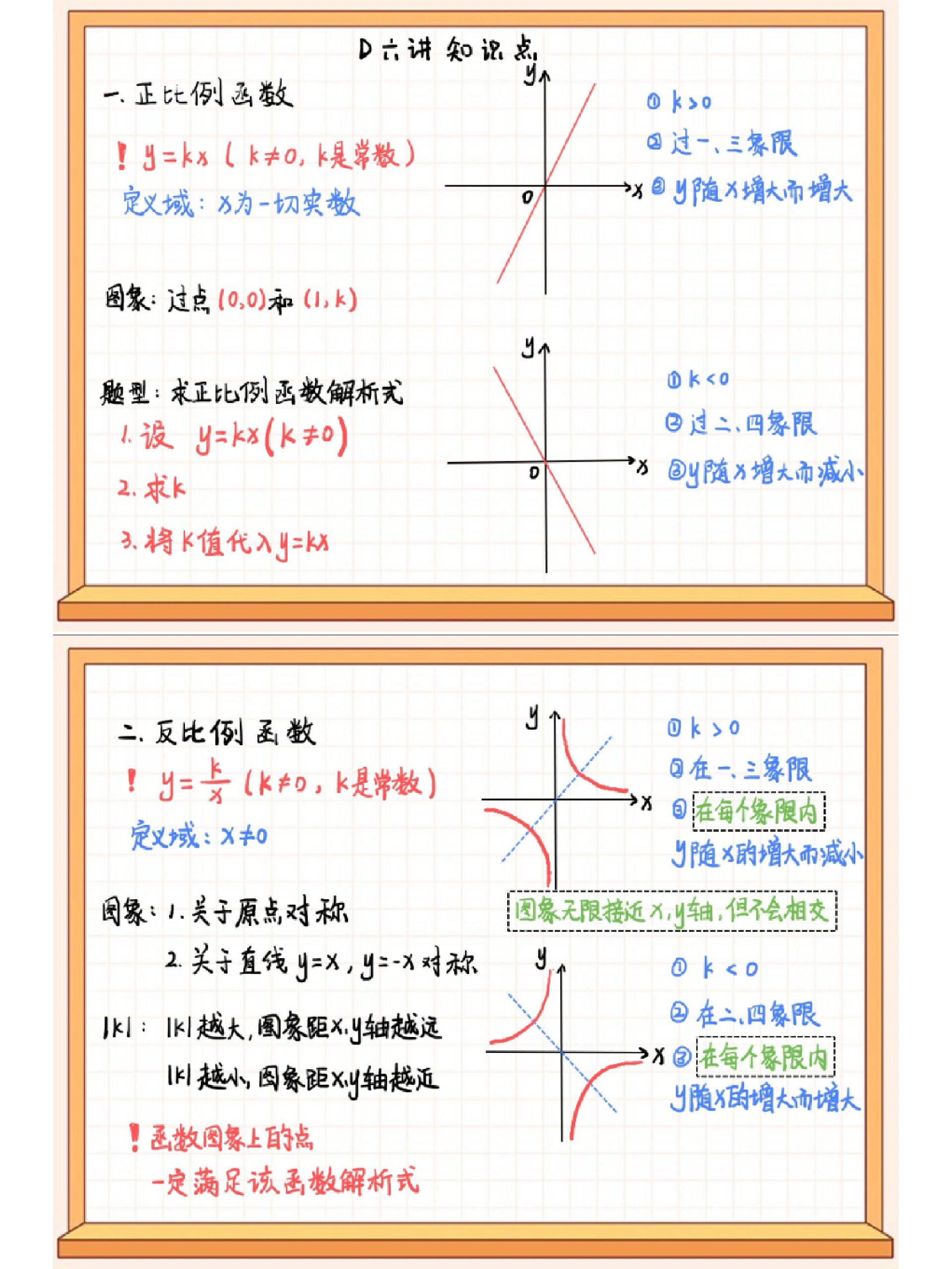 正反比例总结图图片