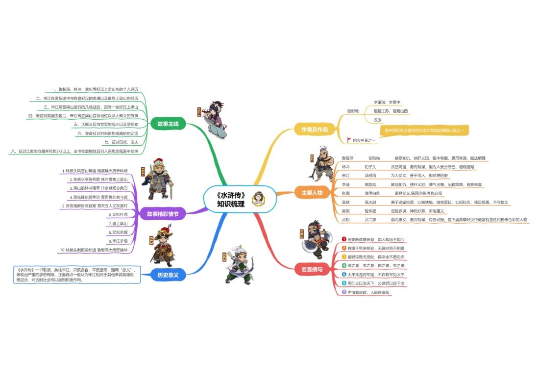 水浒传思维导图