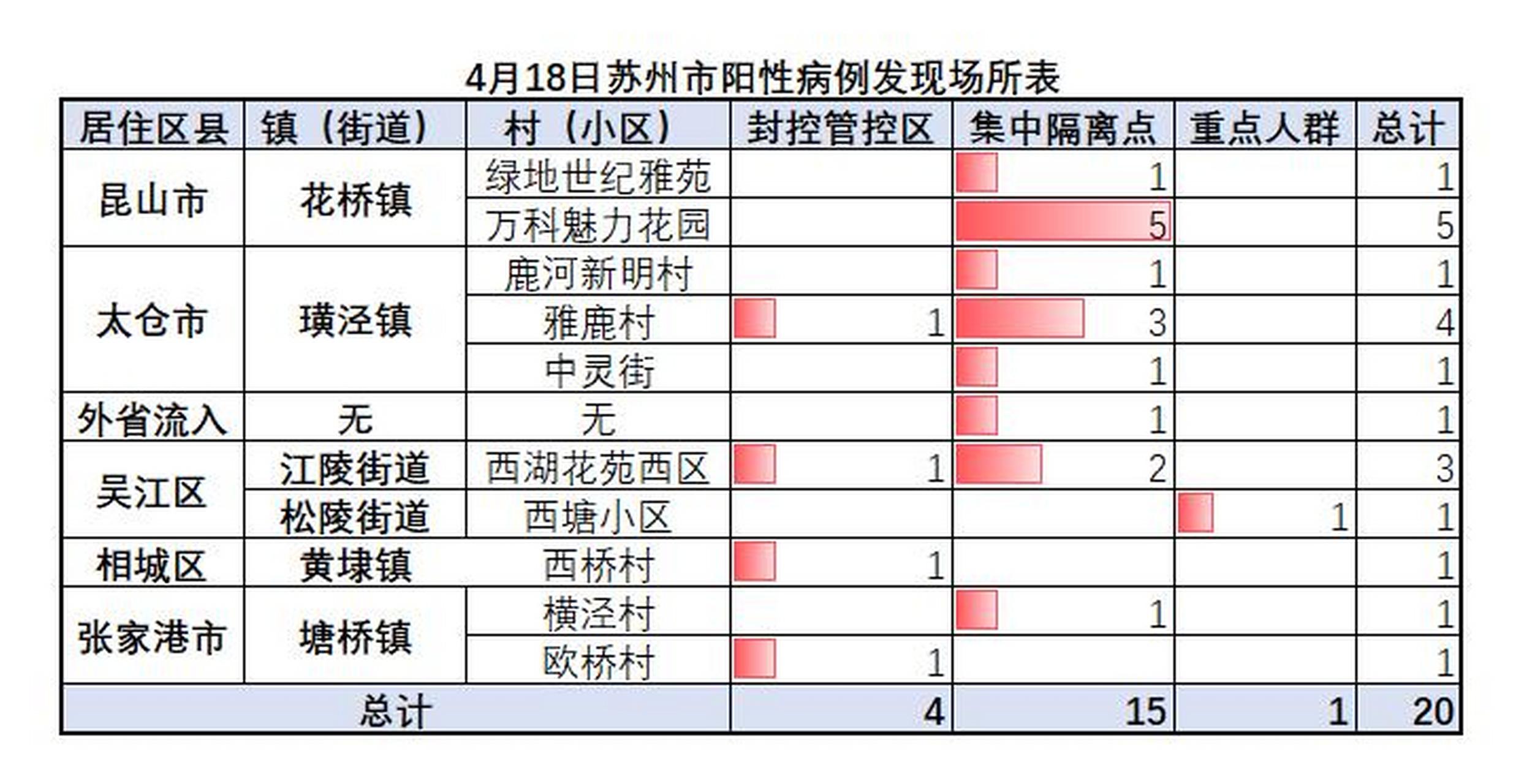 苏州今日疫情图片