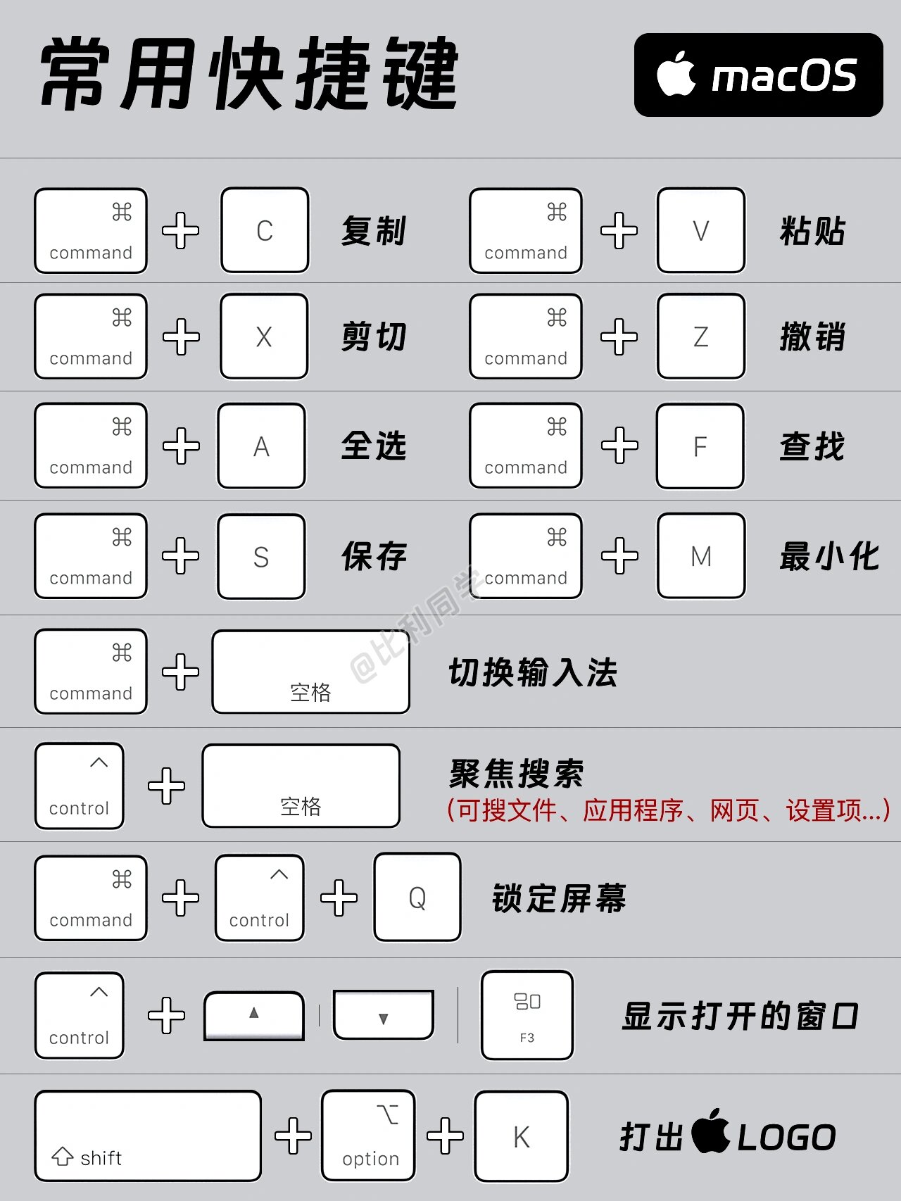 mac微信快捷键图片