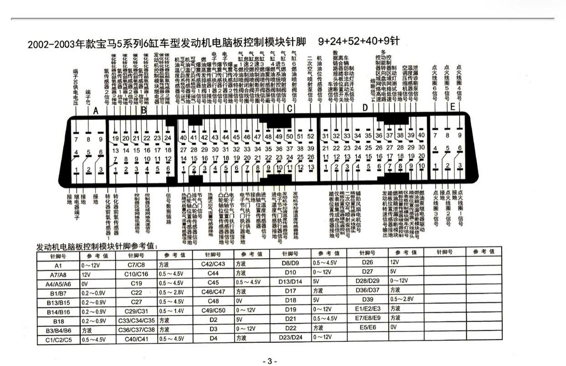 宝马插头定义图片