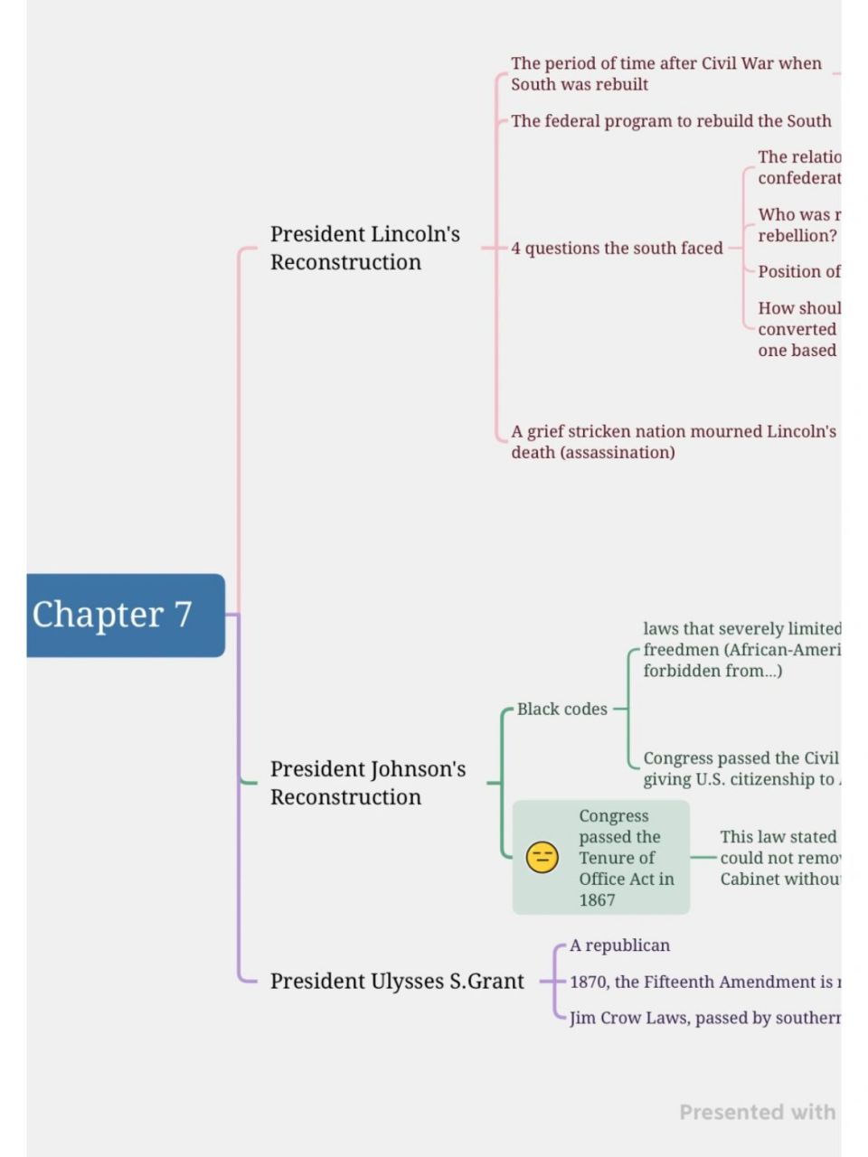 英美概况思维导图分享 小表情做思维导图太可爱啦 usa