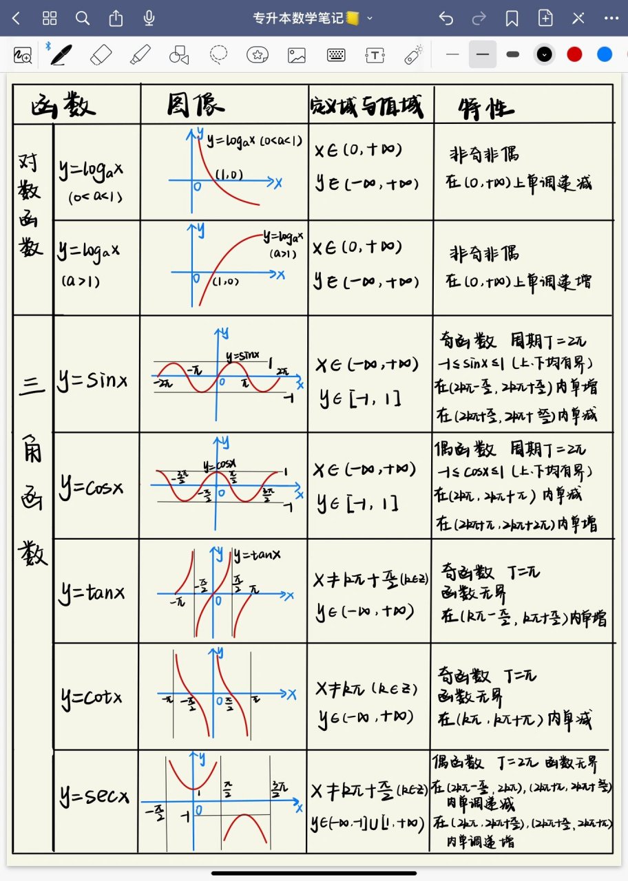 对数函数图像 幂函数图片