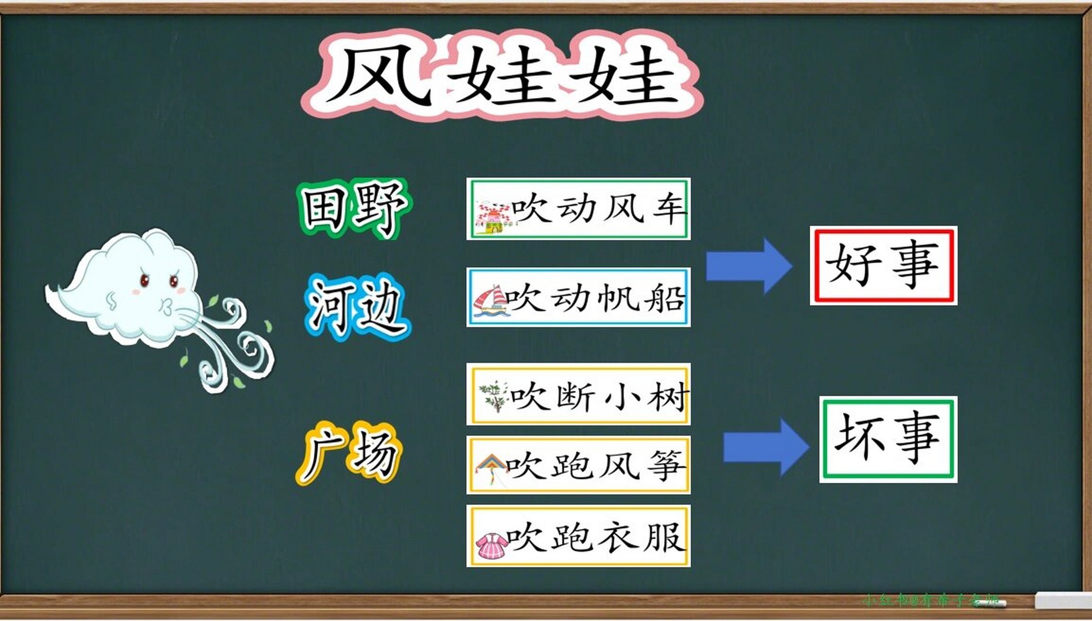 《风娃娃》板书设计 分享电子版板书设计94花了不少时间去找图,希望