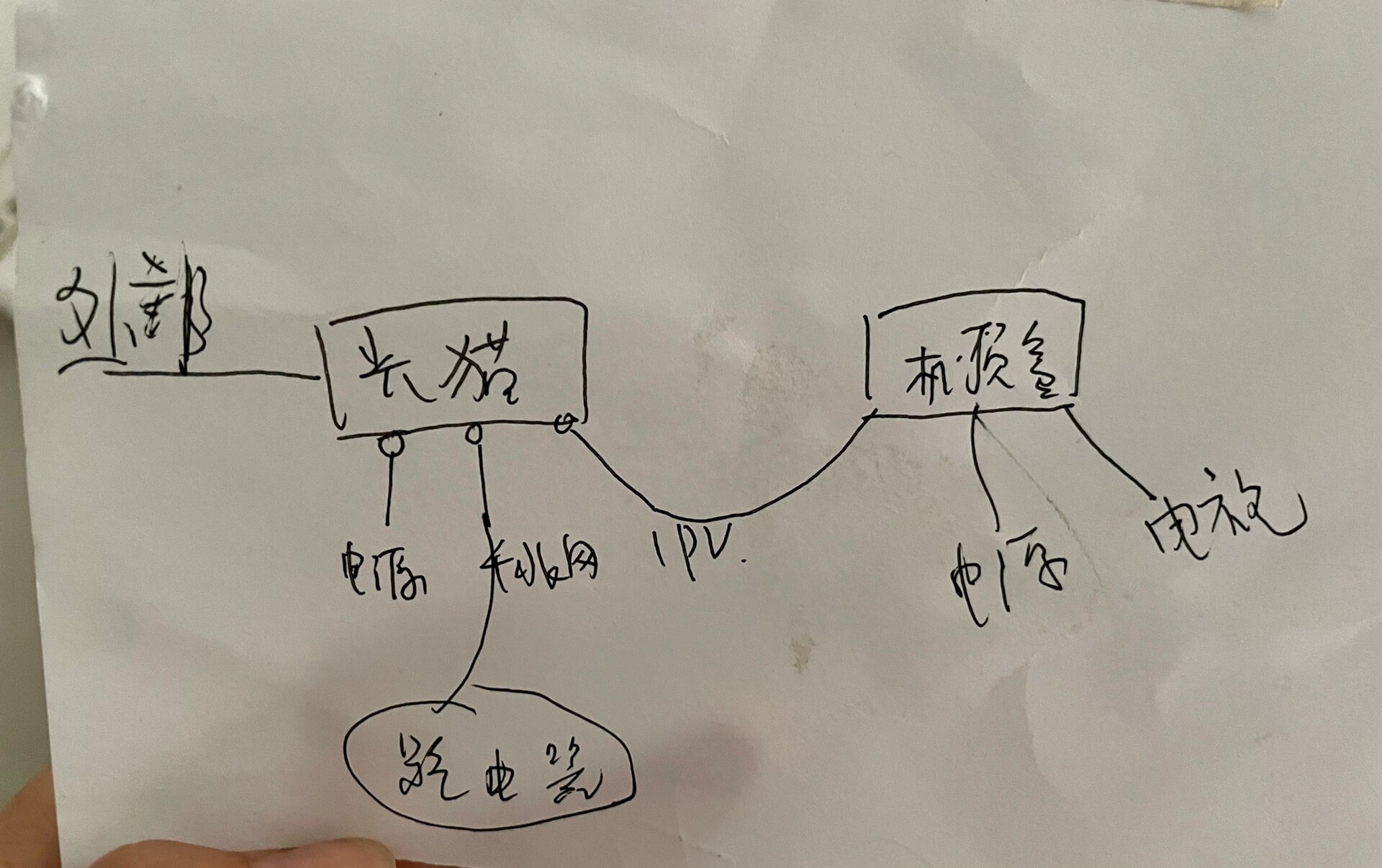 光猫 机顶盒 电视的线路连接图