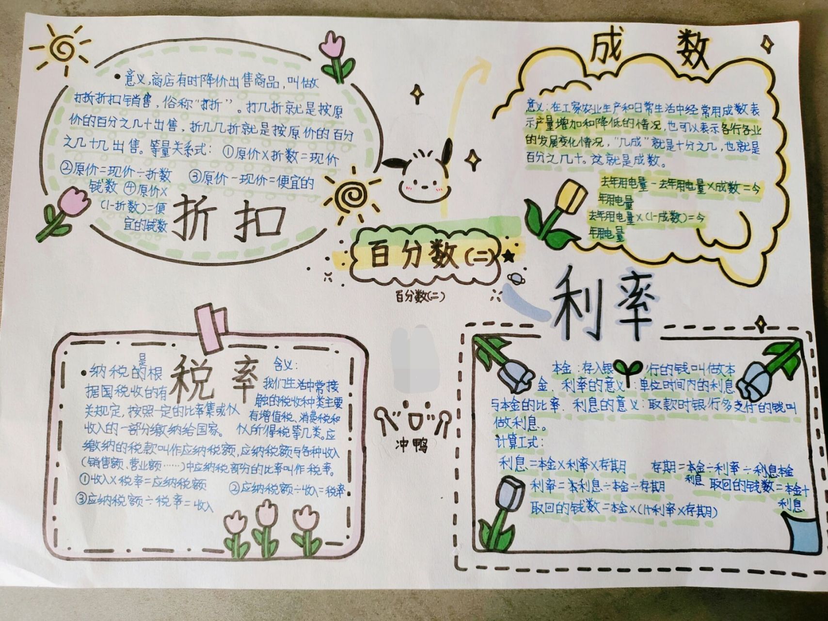 百分数2数学思维导图图片