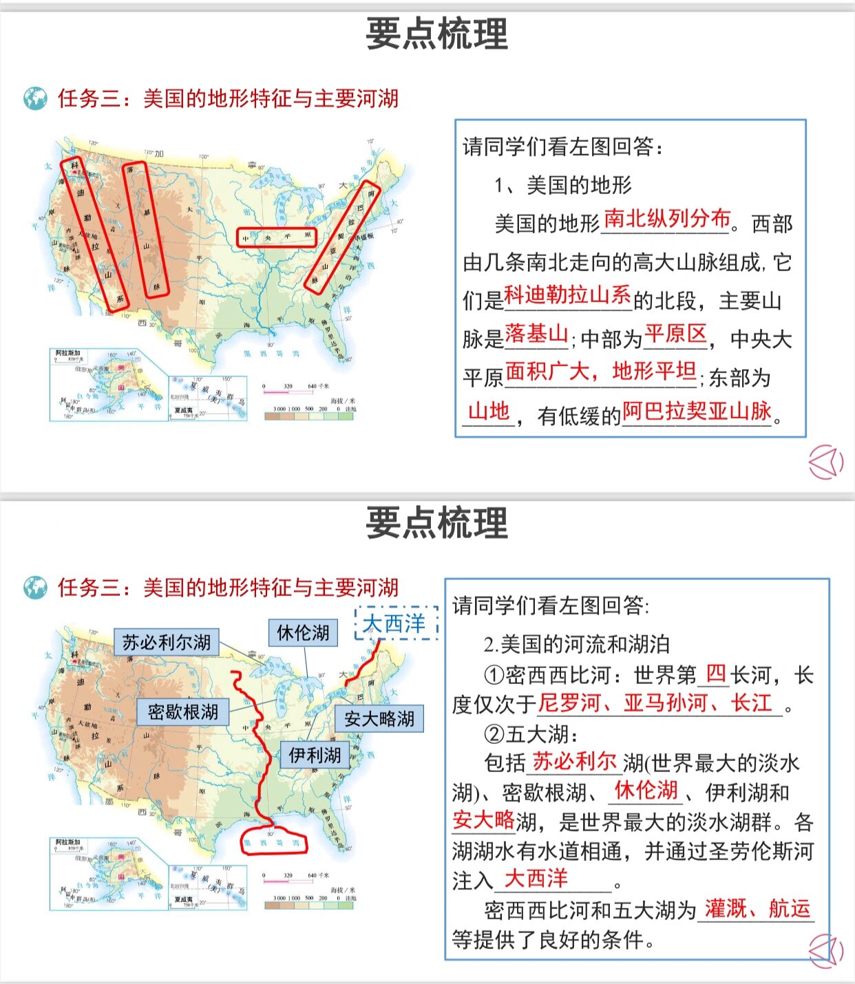 西半球的国家思维导图图片