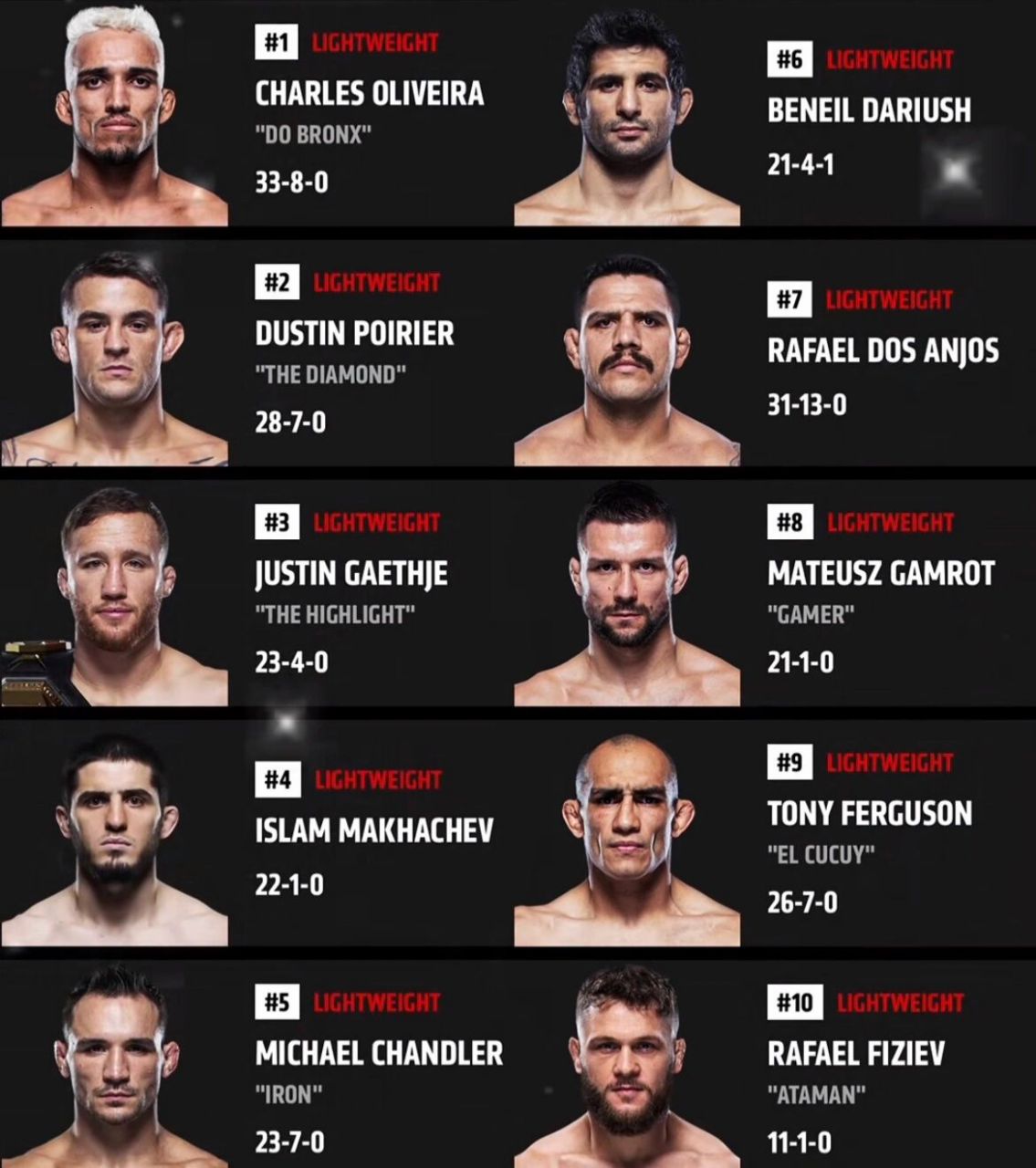 ufc【鬼量級】——輕量級前十! 奧利維拉vs馬哈切夫!