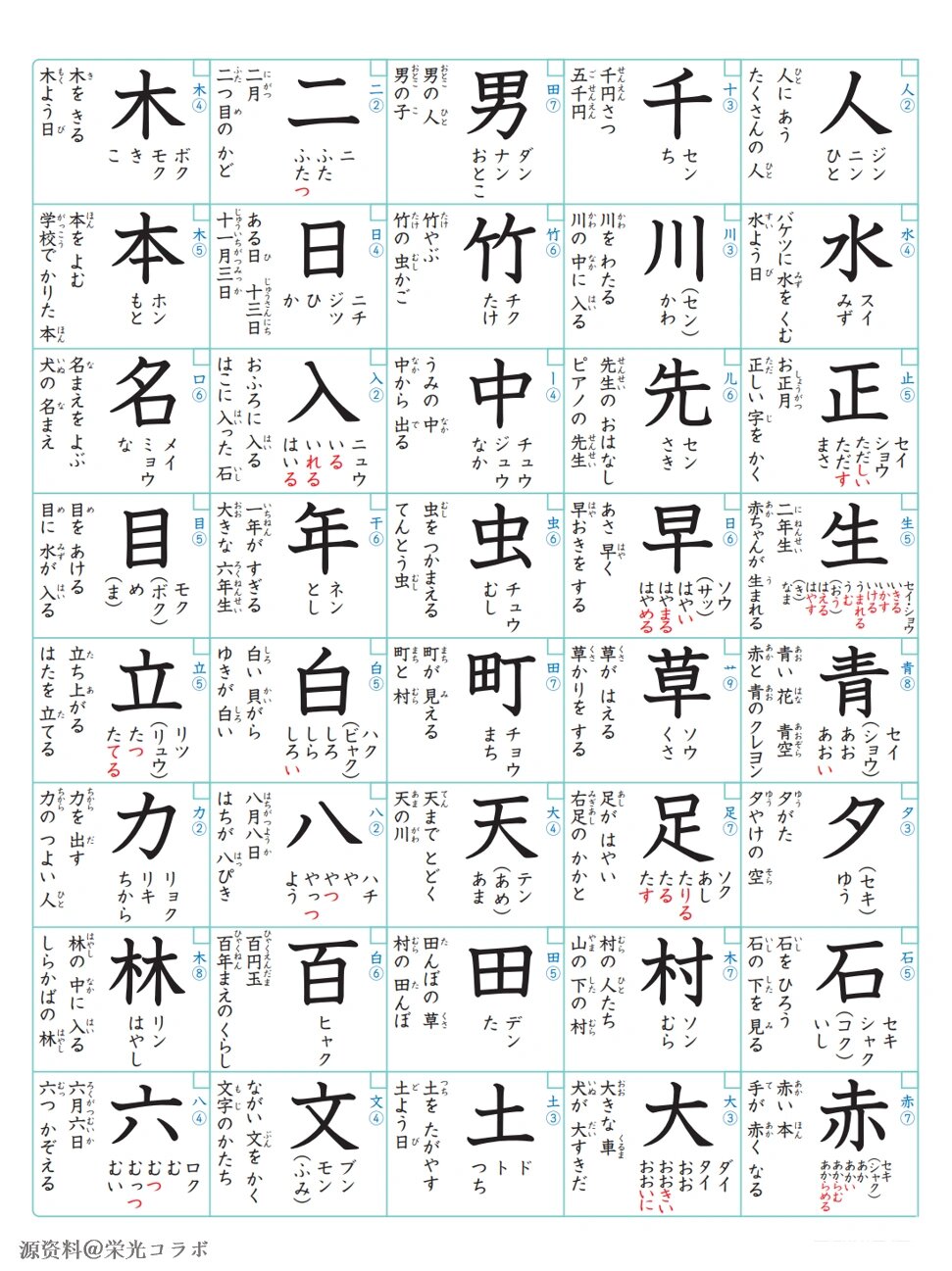 日语学习|请收好日本小学生必背的汉字1