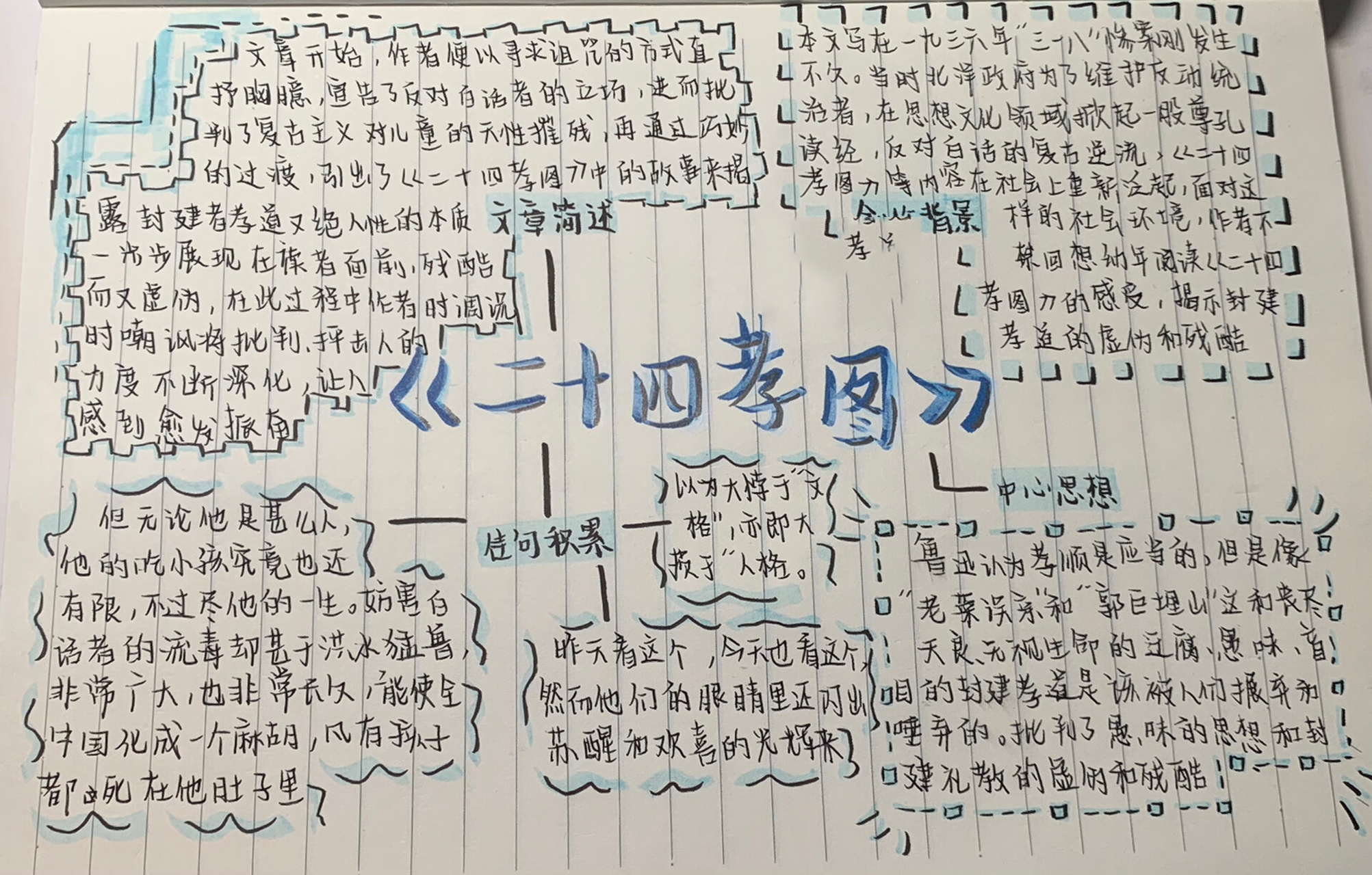 《二十四孝图》思维导图 可参考哦,禁止盗图肝了一下午