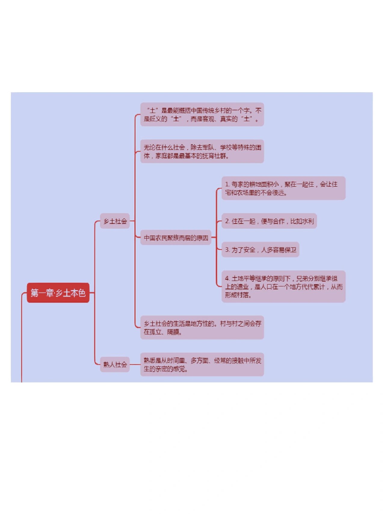 乡土中国思维导图简版图片