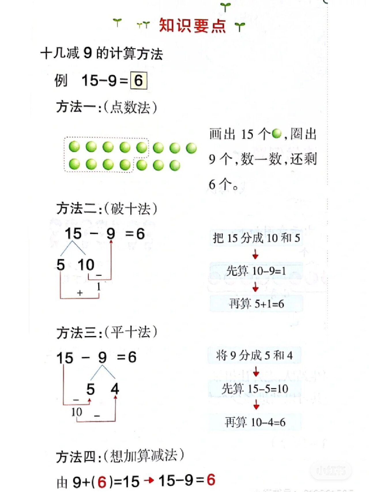 15减9的连减法图解图片