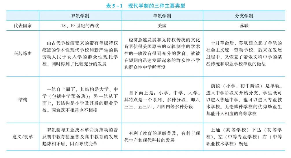 现代三种学制类型图图片