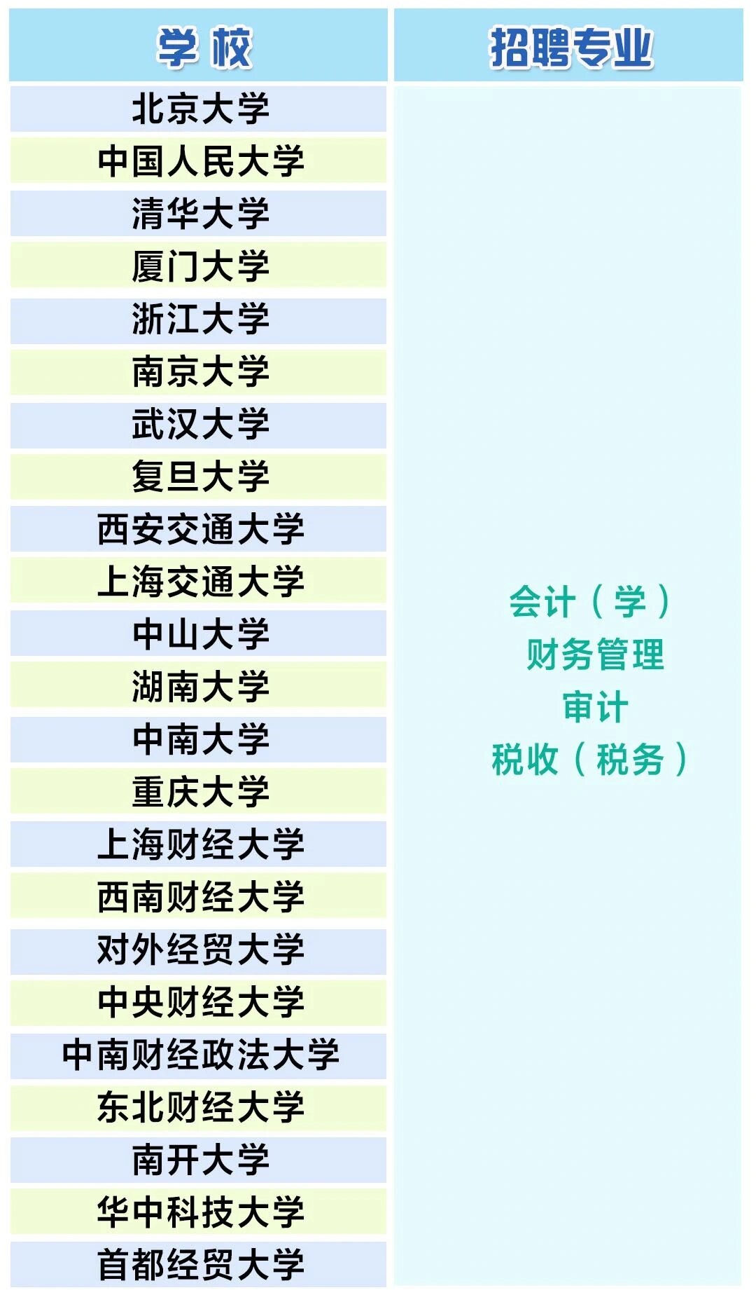 山东财经大学是211还是985(山东财经大学是211还是985有几个校区)