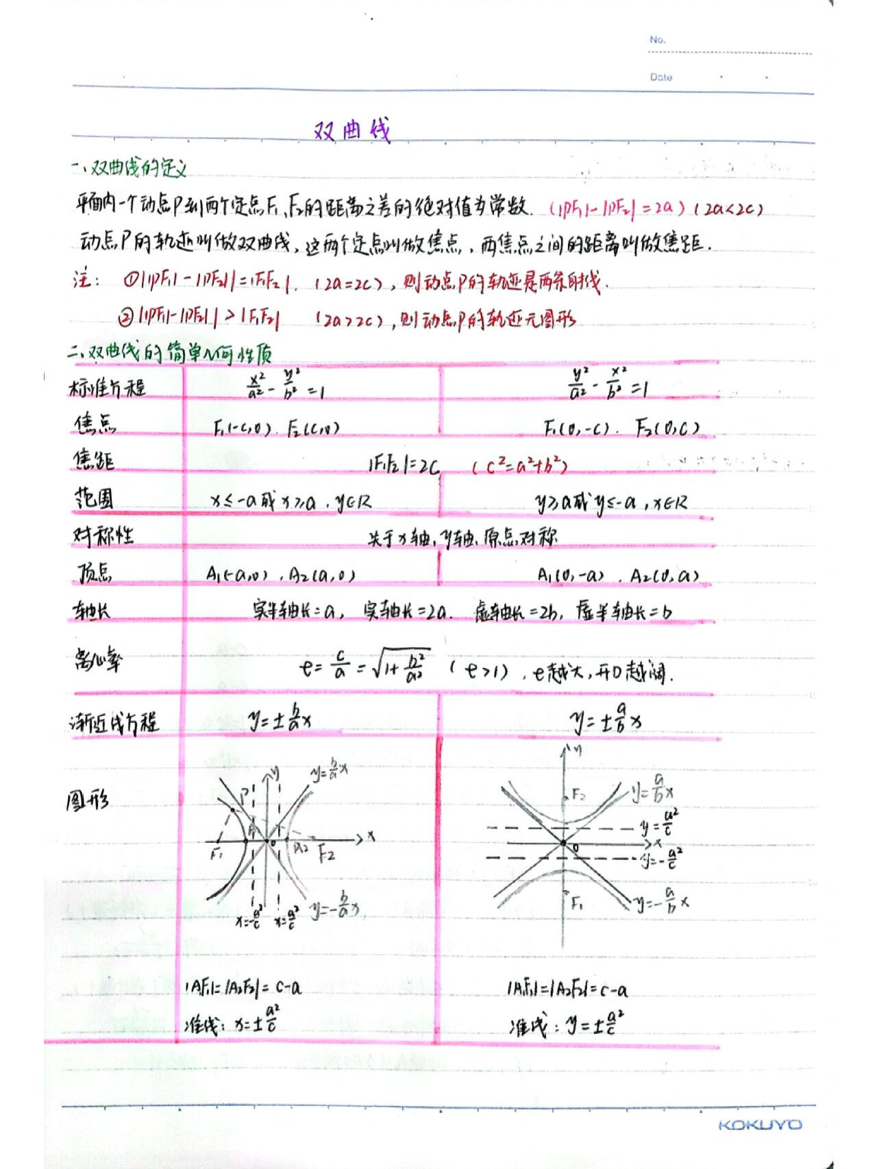 双曲线的基本知识点图片