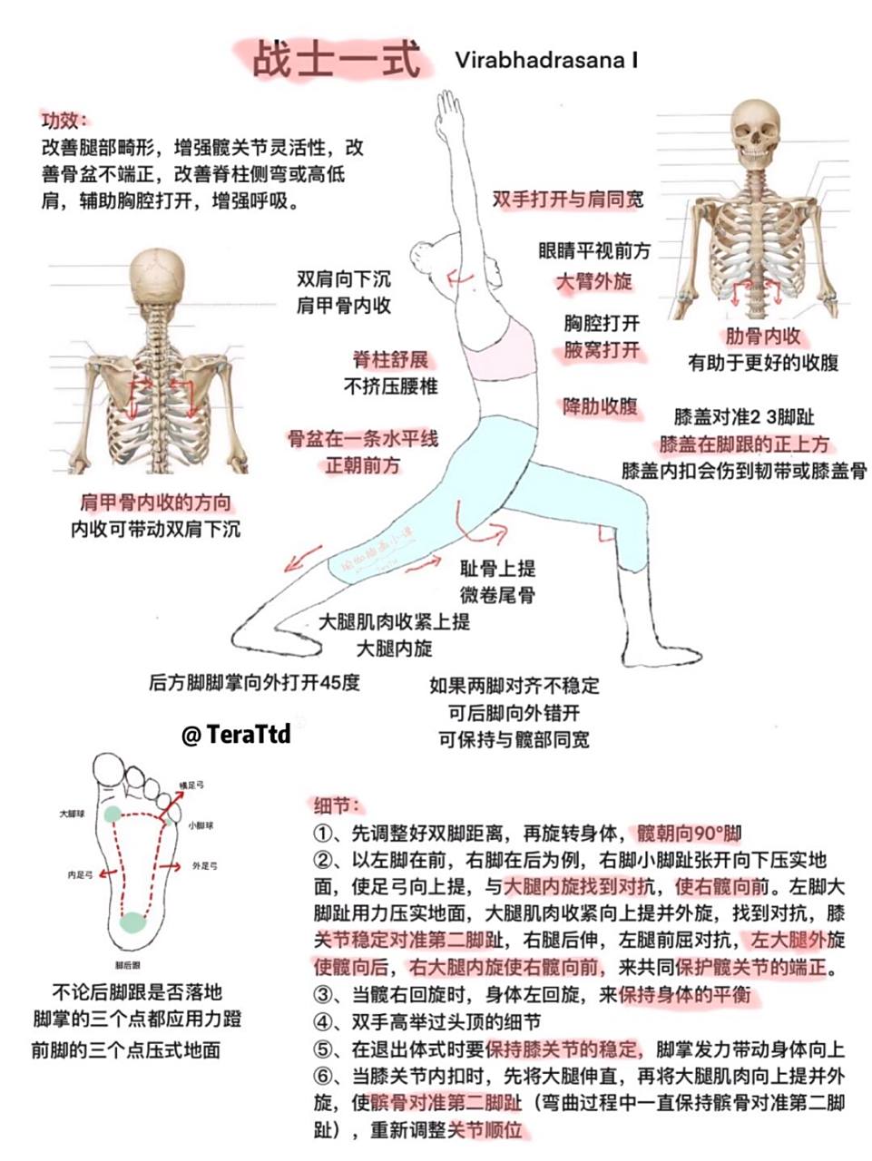 战士一式,日更中 瑜伽教培笔记|瑜伽体式11:战士一式|瑜伽小人图|体态