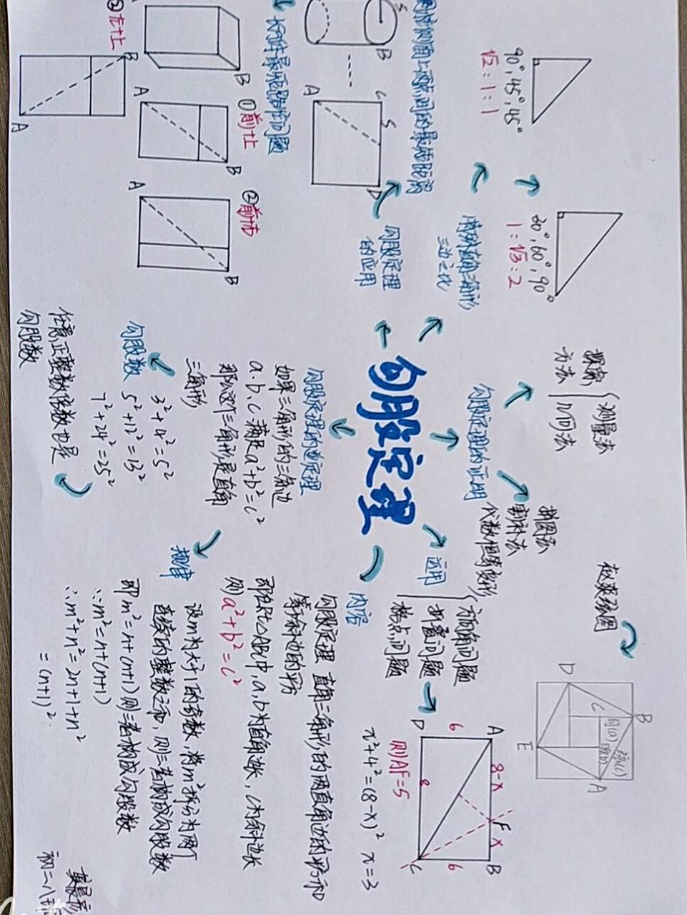 八上北师版第一章勾股定理思维导图来咯  谢谢你的关注