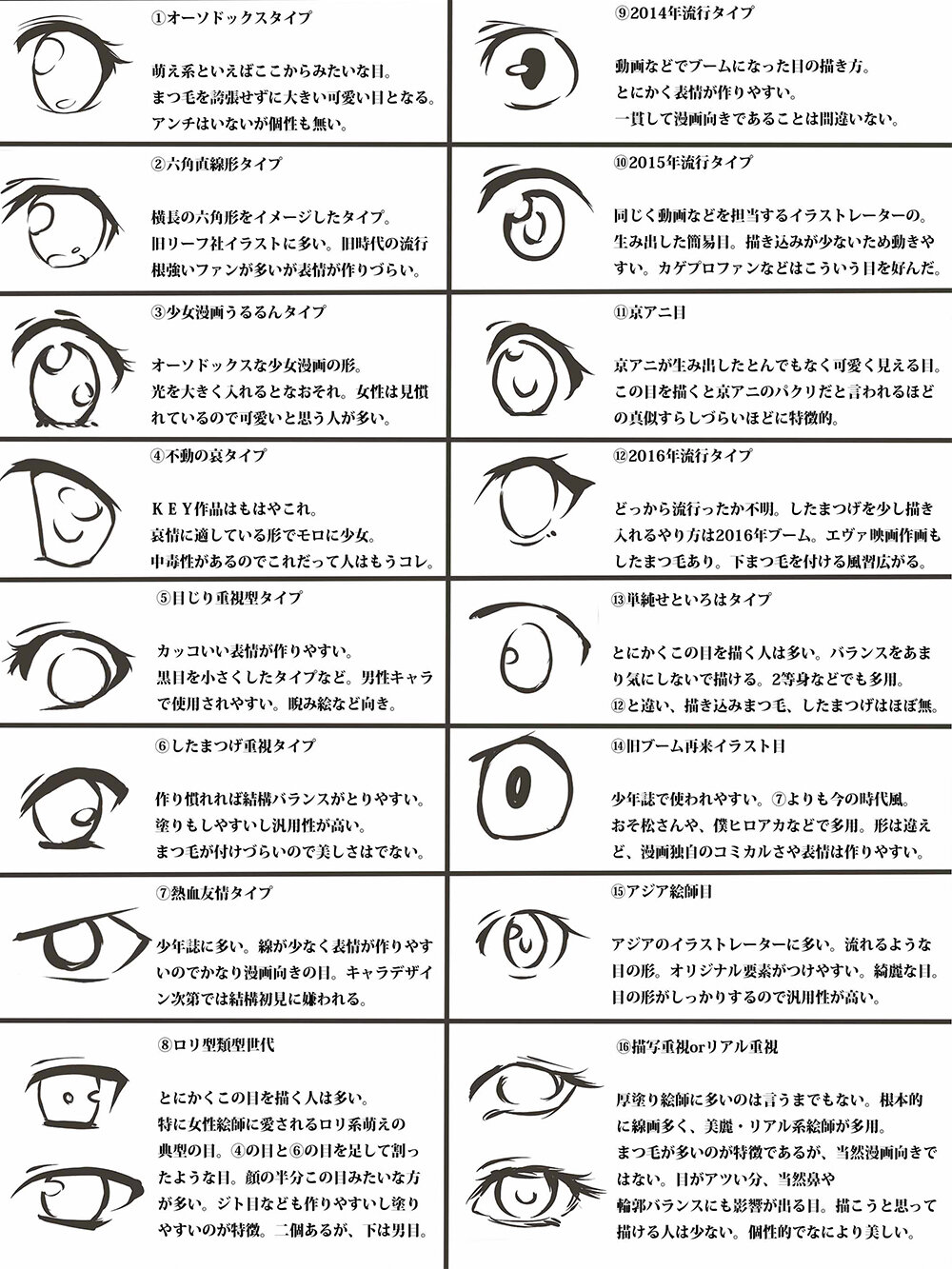 不同风格的二次元眼睛来看看你会画哪种?