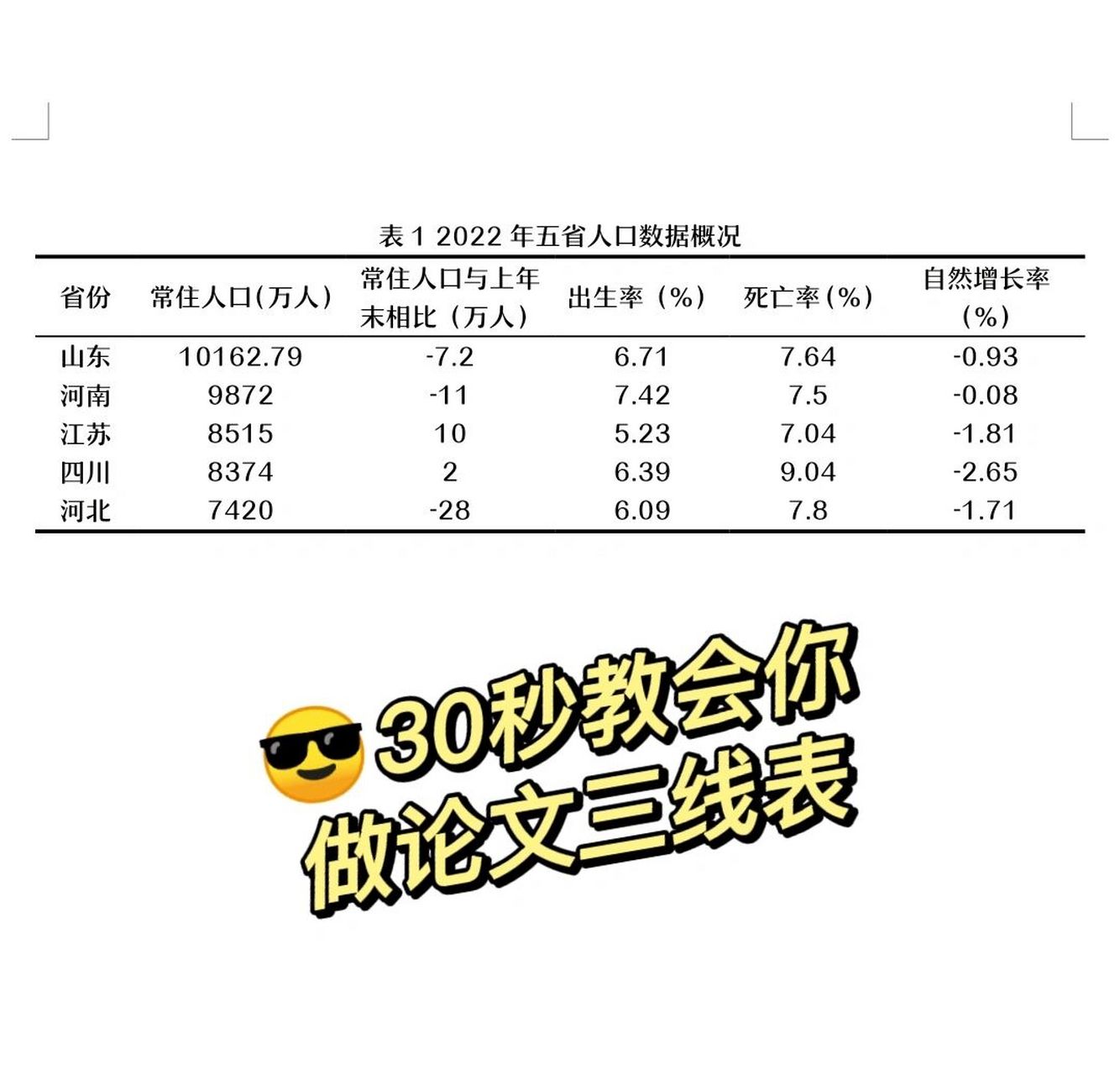 三线表 毕业论文图片