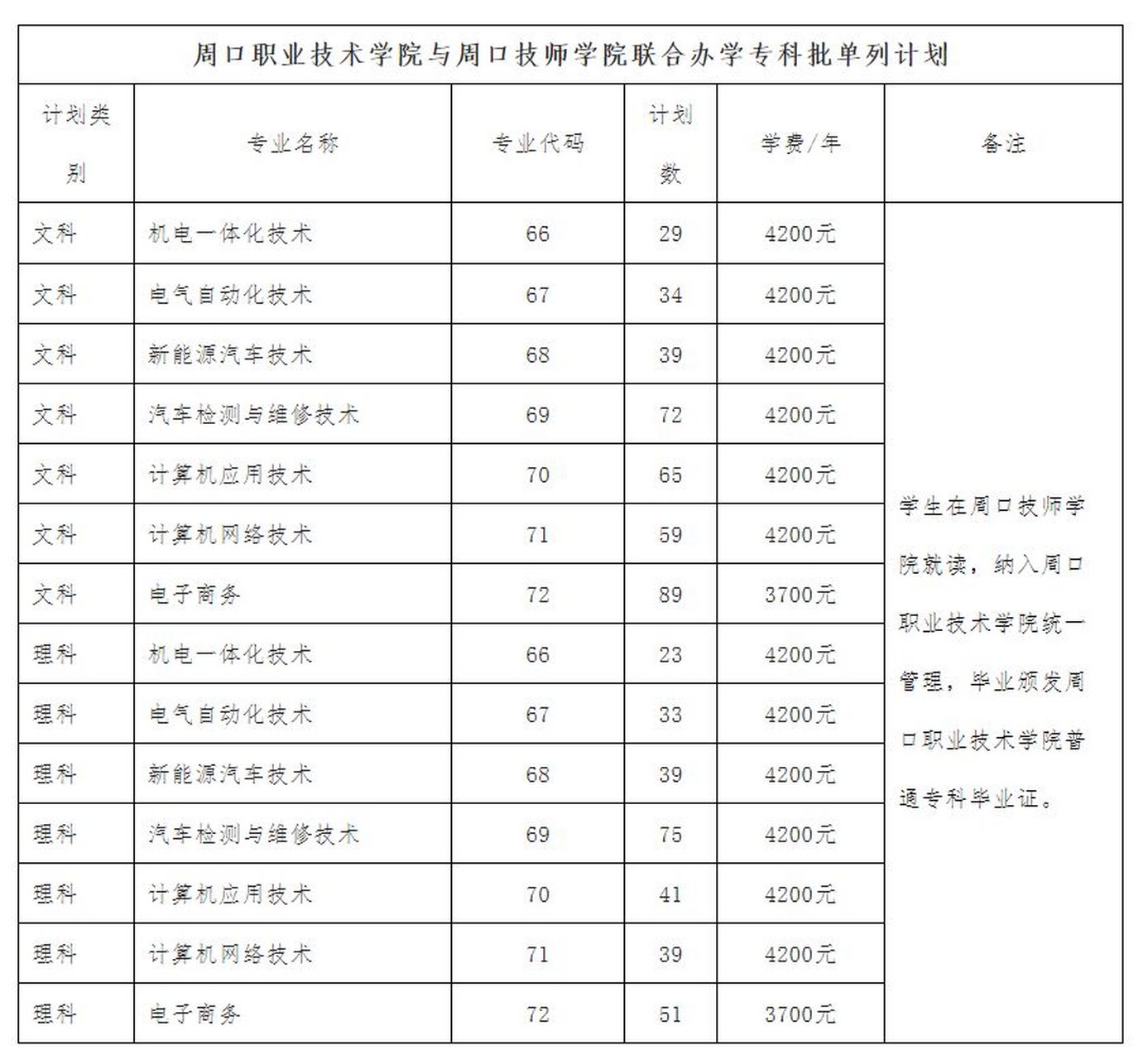 周口职业技术学院电话图片