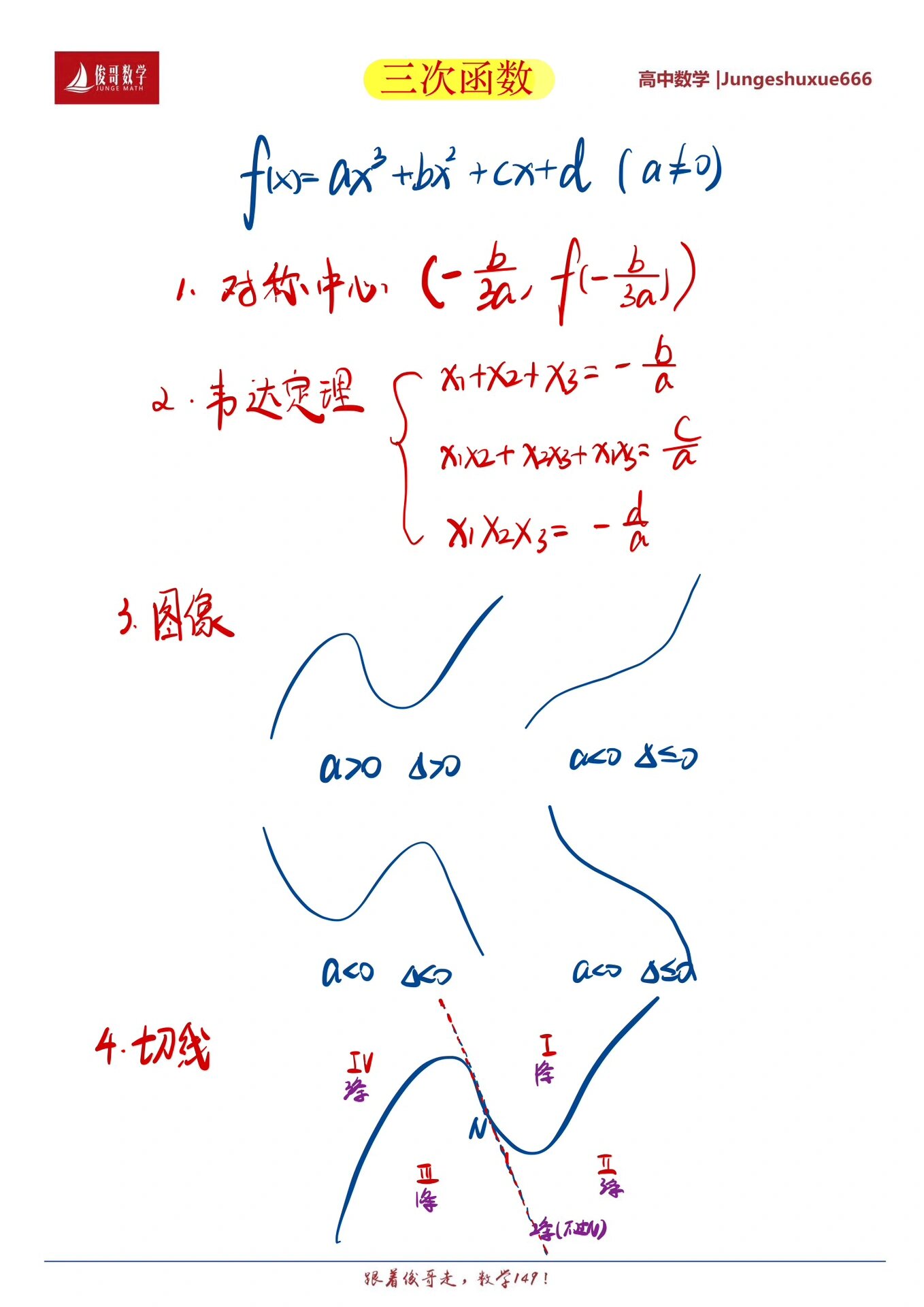 三次函数的图像和性质图片