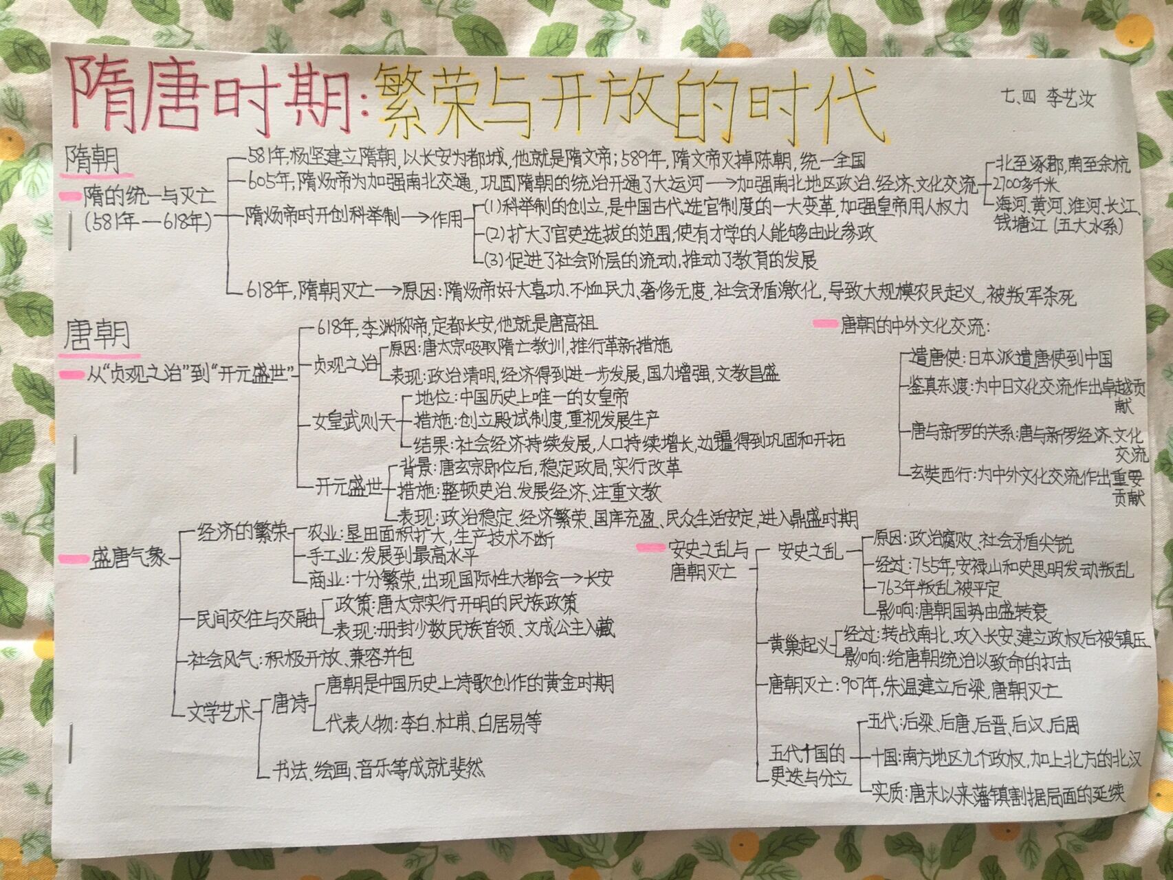 五四制六年级下册历史第一单元思维导图7815 今天更完历史