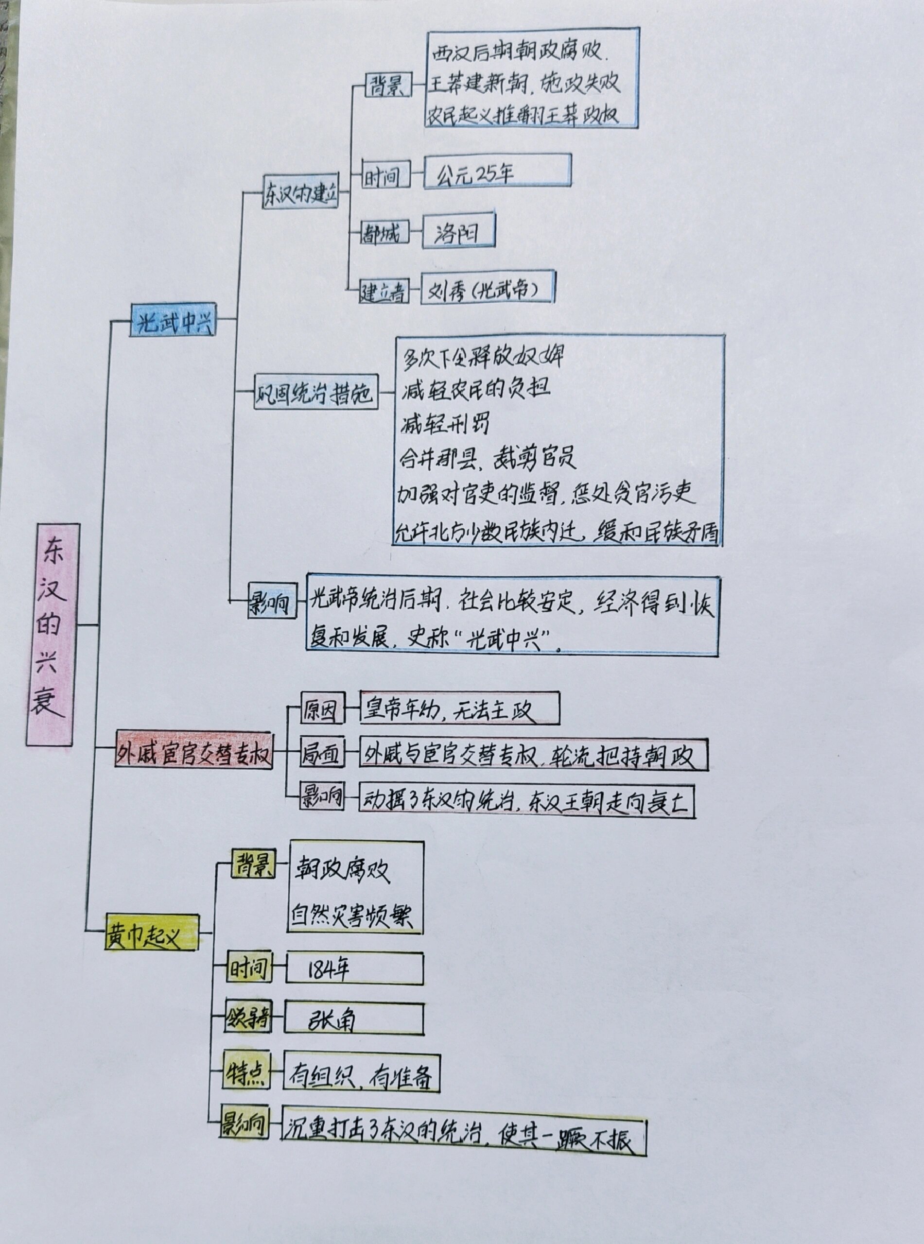 13课穷人思维导图图片