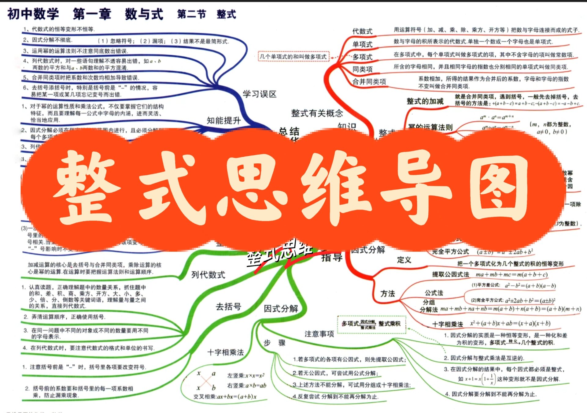 整式思维导图