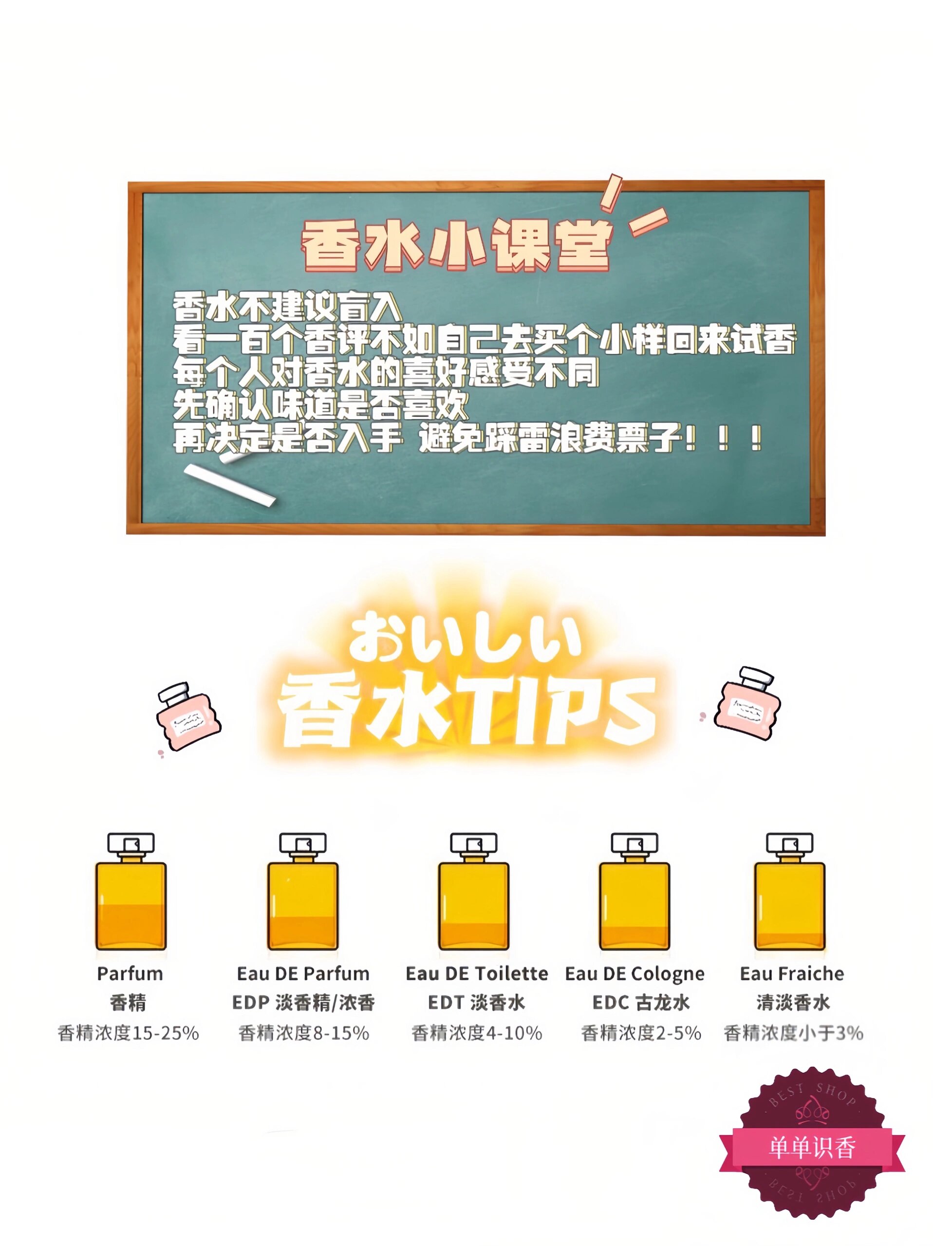 edp 】 95型号简介:tom ford 汤姆福特 橙花油(绝耀倾橙) 香水,别有