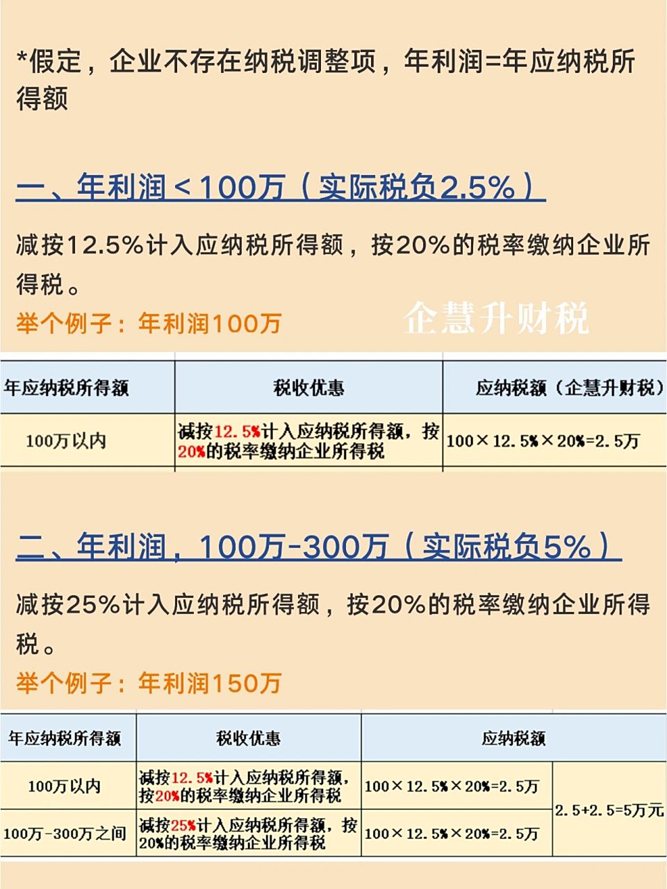 企业所得税,基本上是每个企业都会用到的税种,那如何计算企业所得税呢