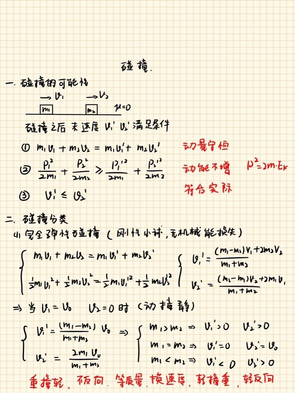 【高中物理】动量守恒定律|结合猿辅导教学 动量守恒定律中的碰撞是