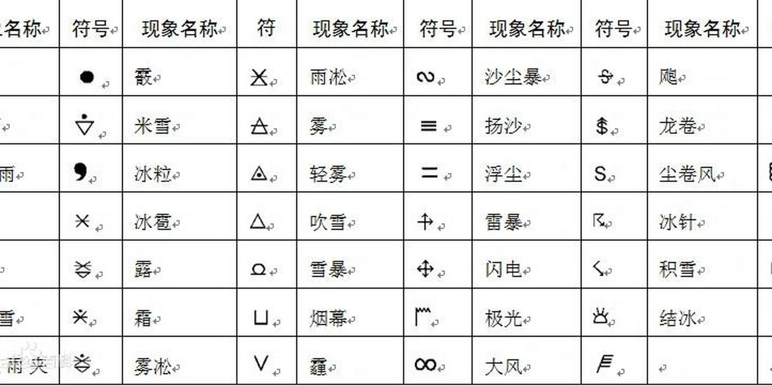 常见的气象符号图片图片